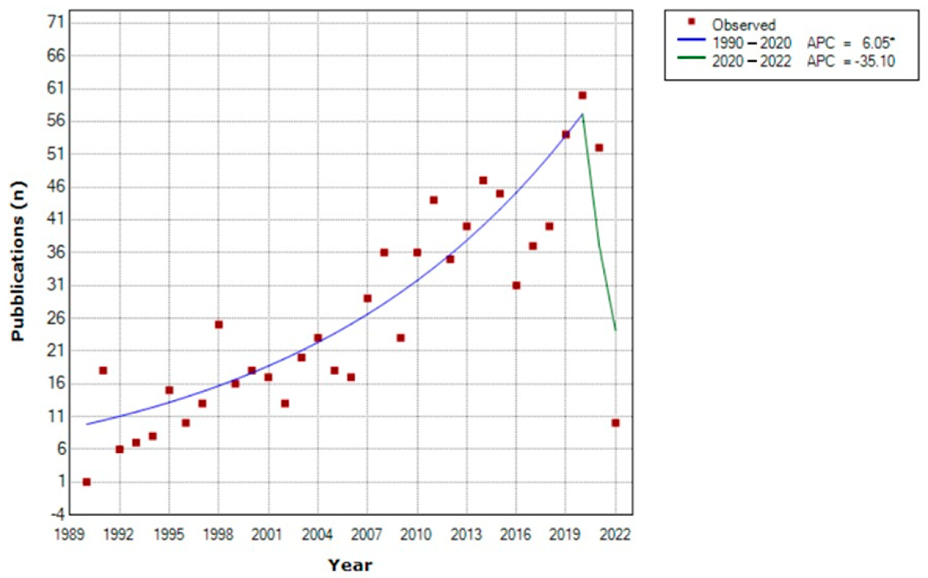 Applsci 13 00636 g003 Applsci 13 00636 g003