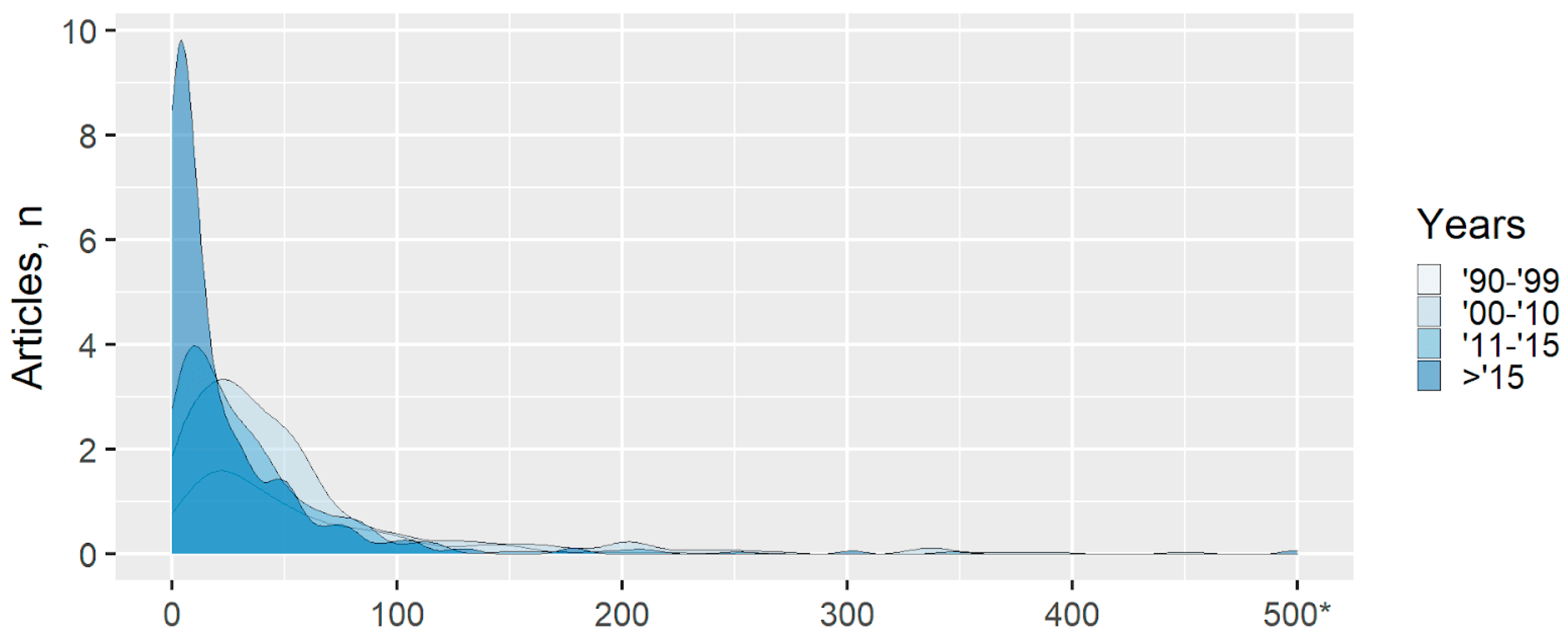 Applsci 13 00636 g007 Applsci 13 00636 g007