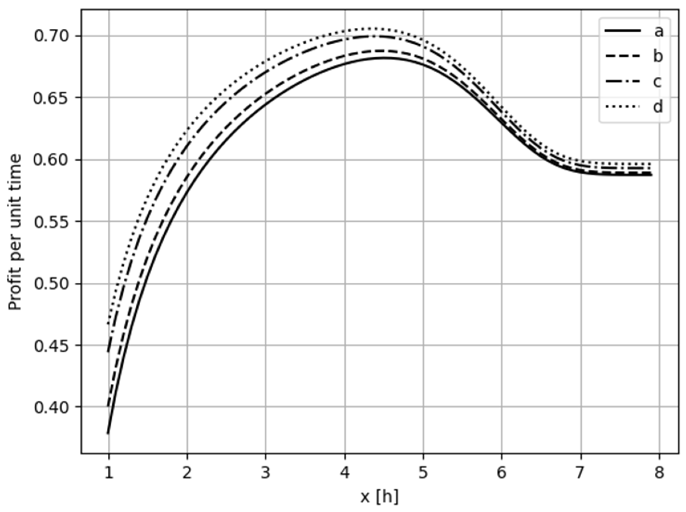 Applsci 13 00640 g004
