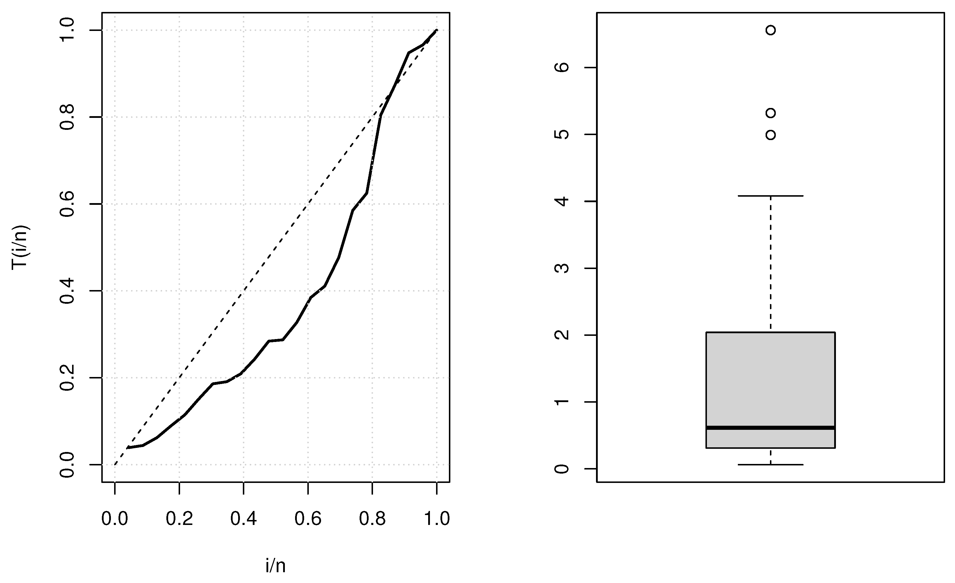 Applsci 13 00645 g007 Applsci 13 00645 g007
