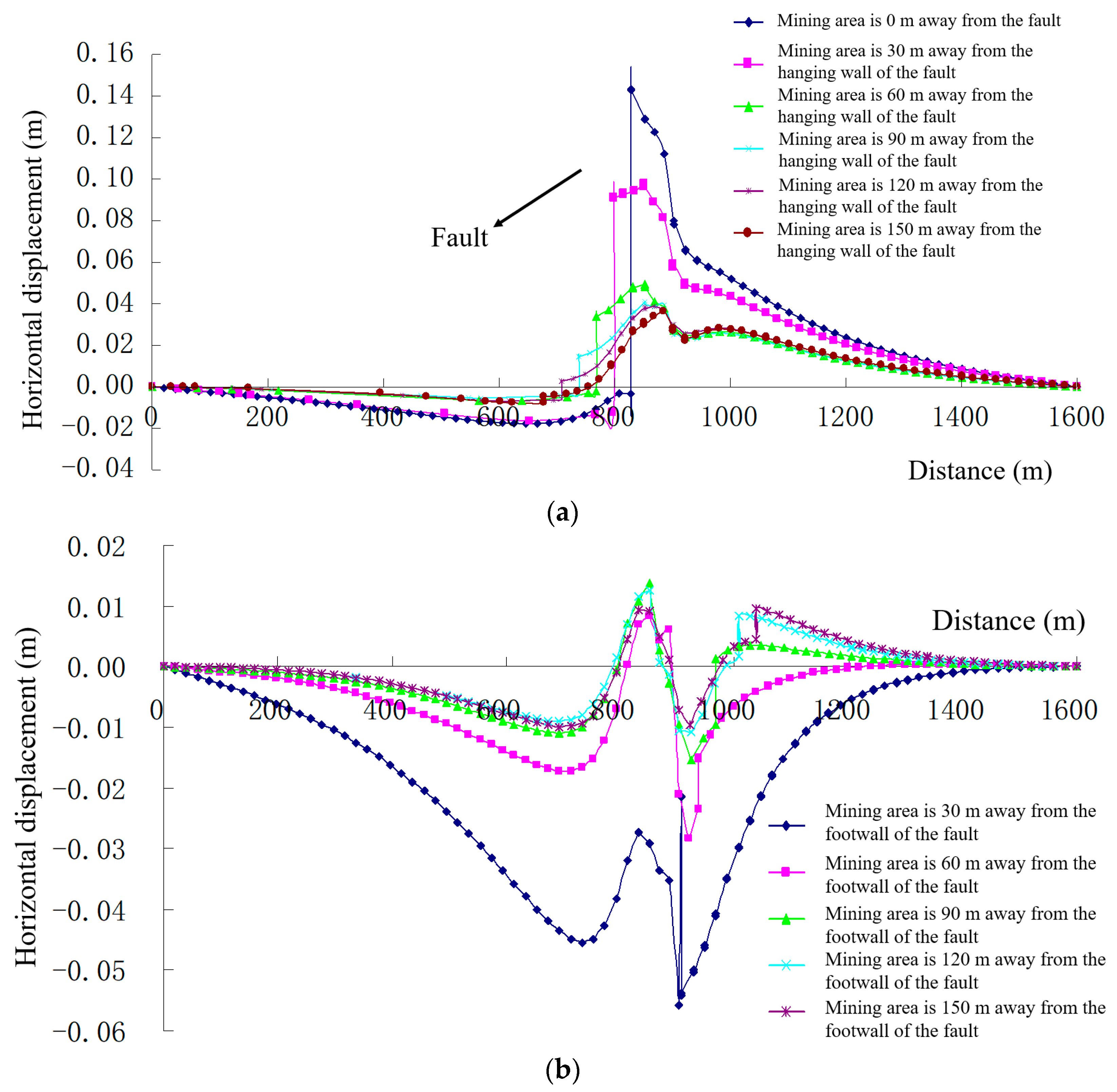 Applsci 13 00651 g005