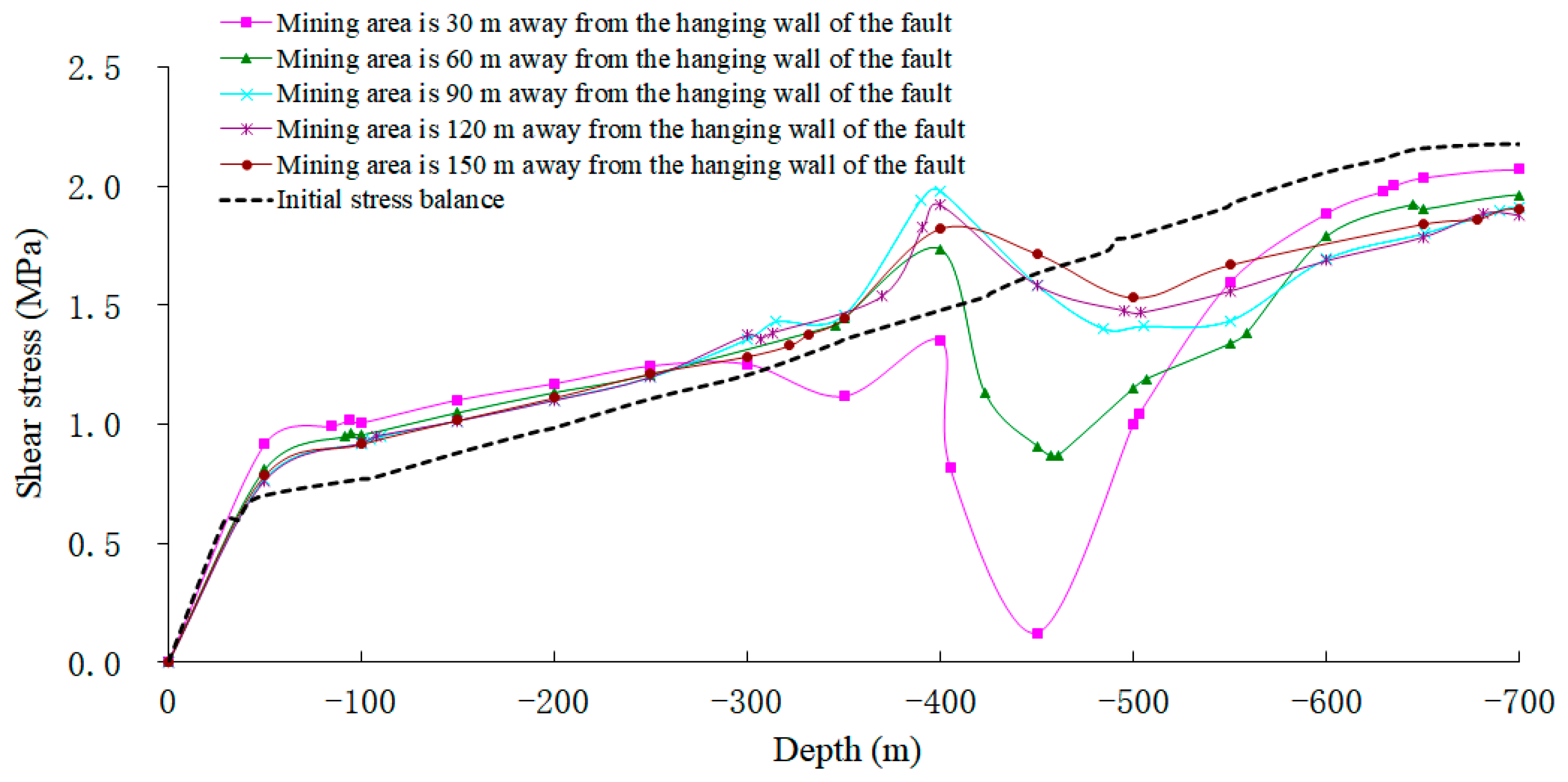 Applsci 13 00651 g006