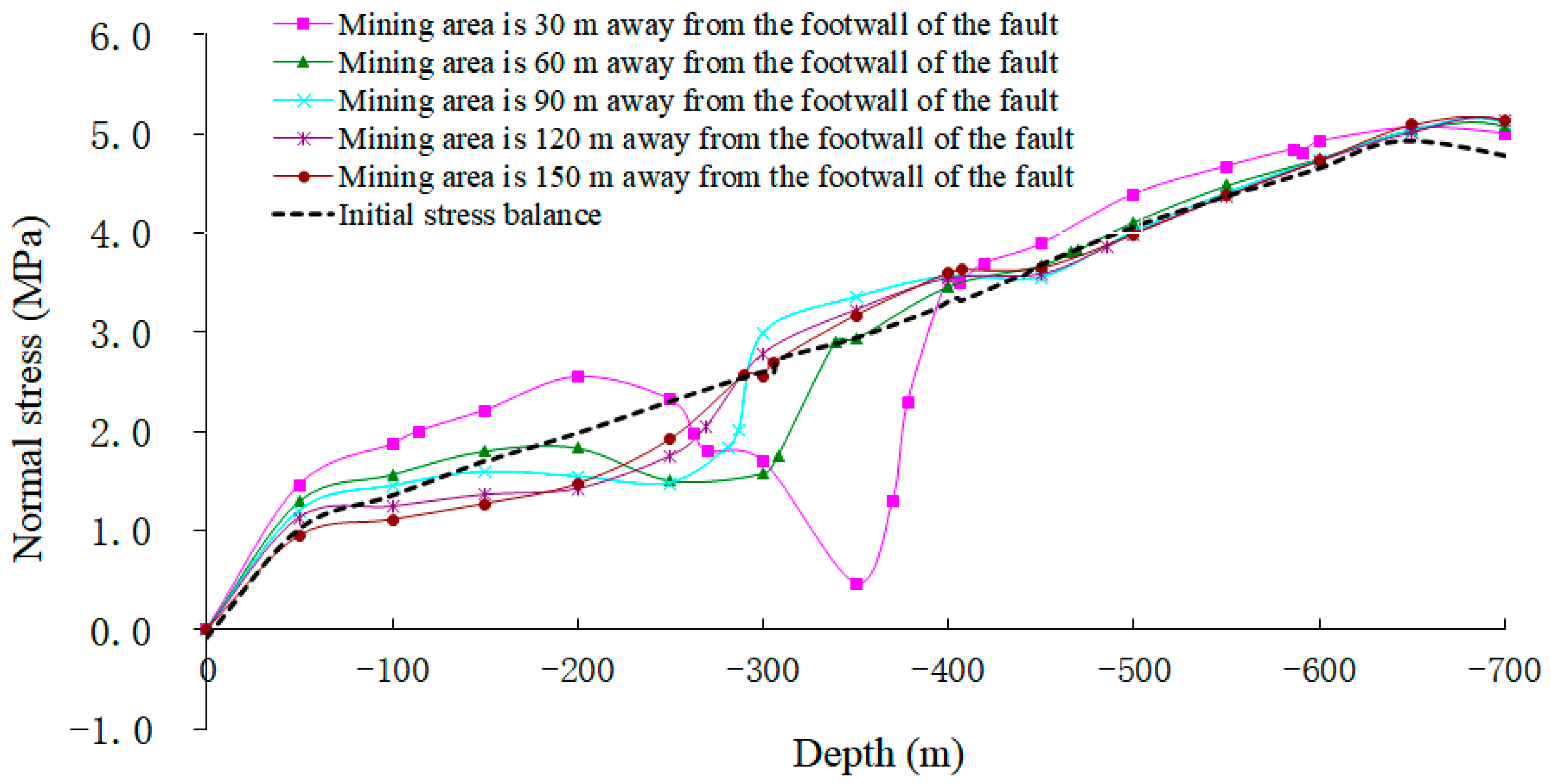 Applsci 13 00651 g009