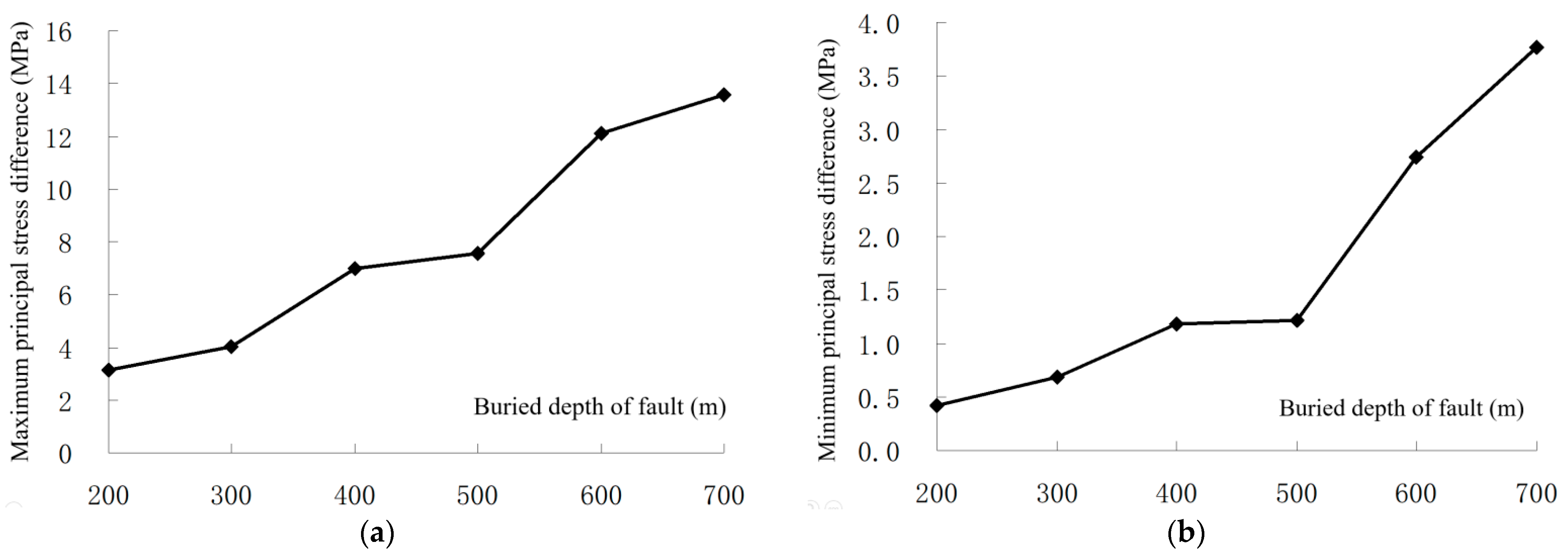 Applsci 13 00651 g012