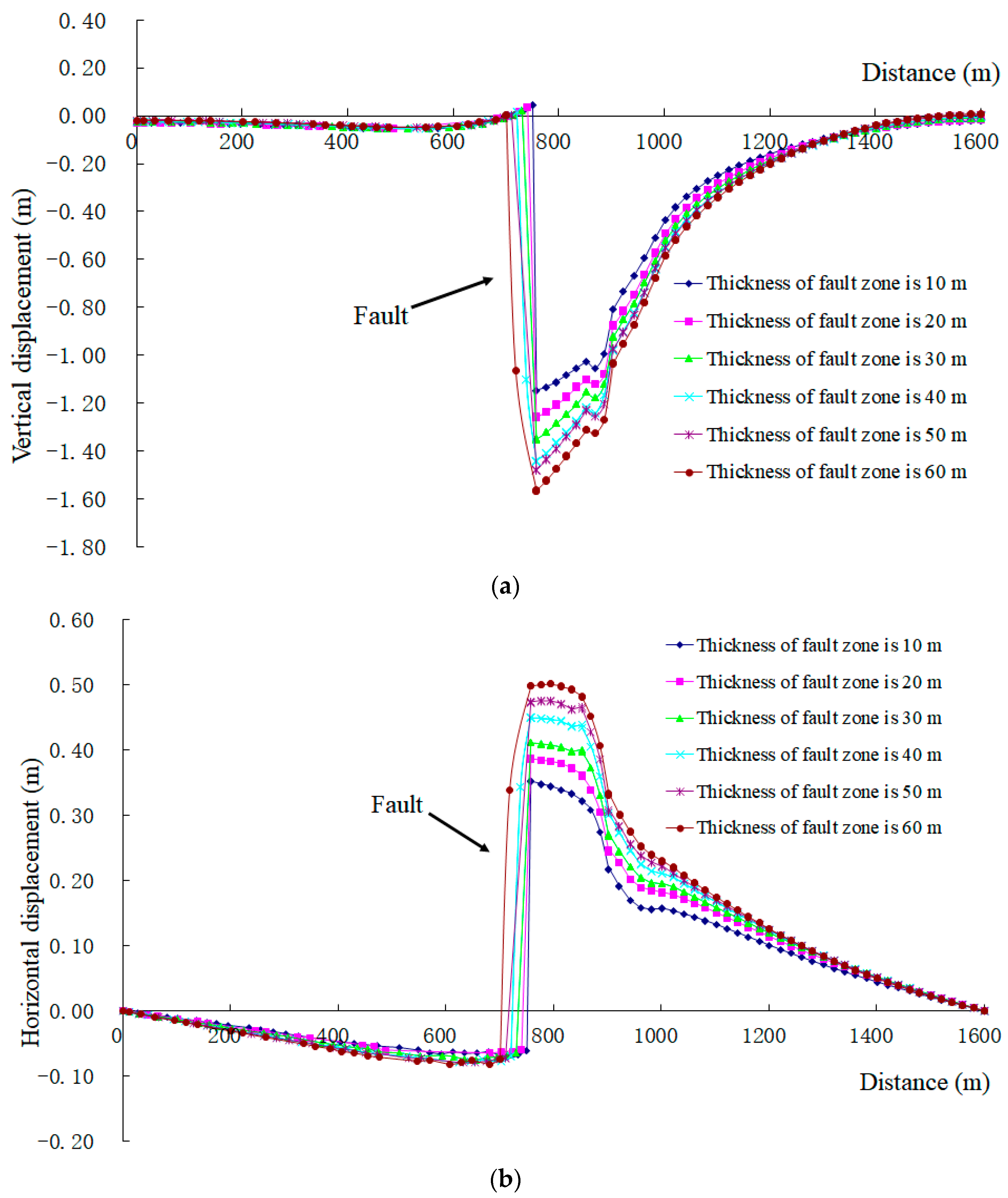 Applsci 13 00651 g023