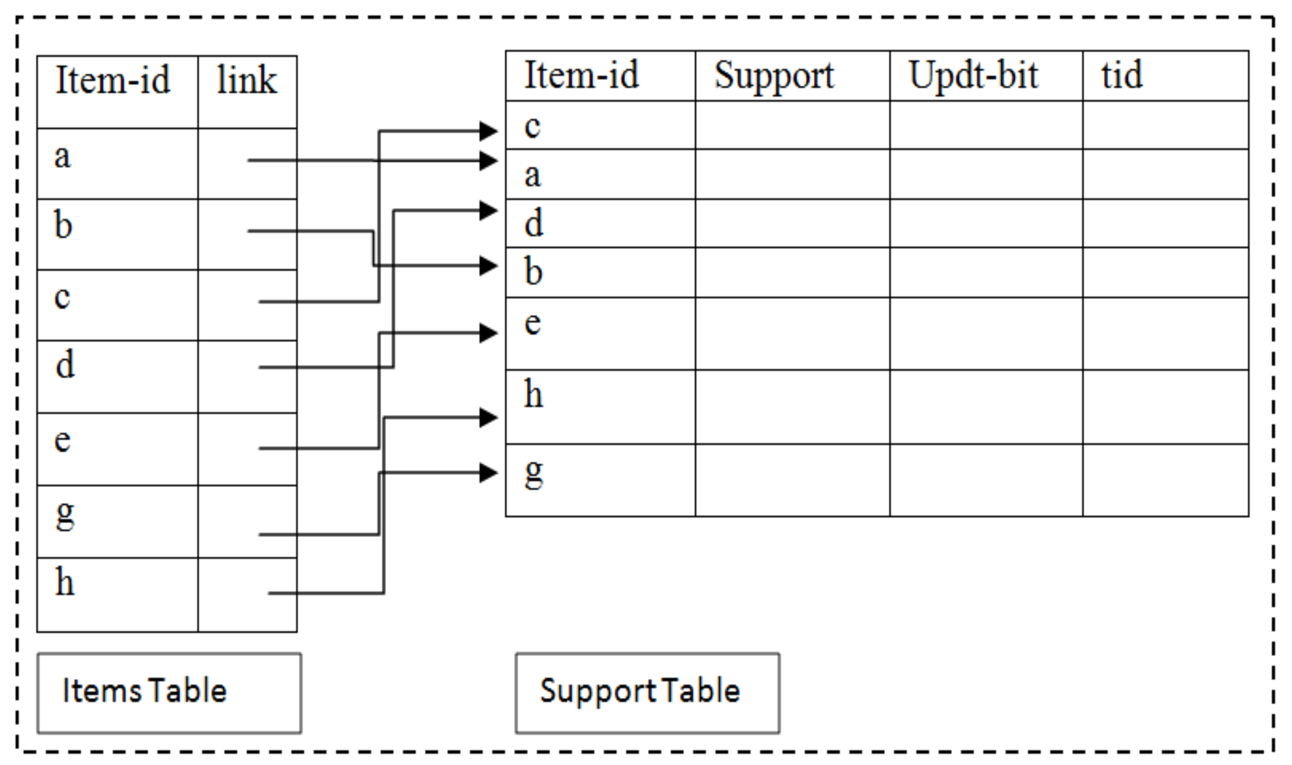 Applsci 13 00654 g002 550