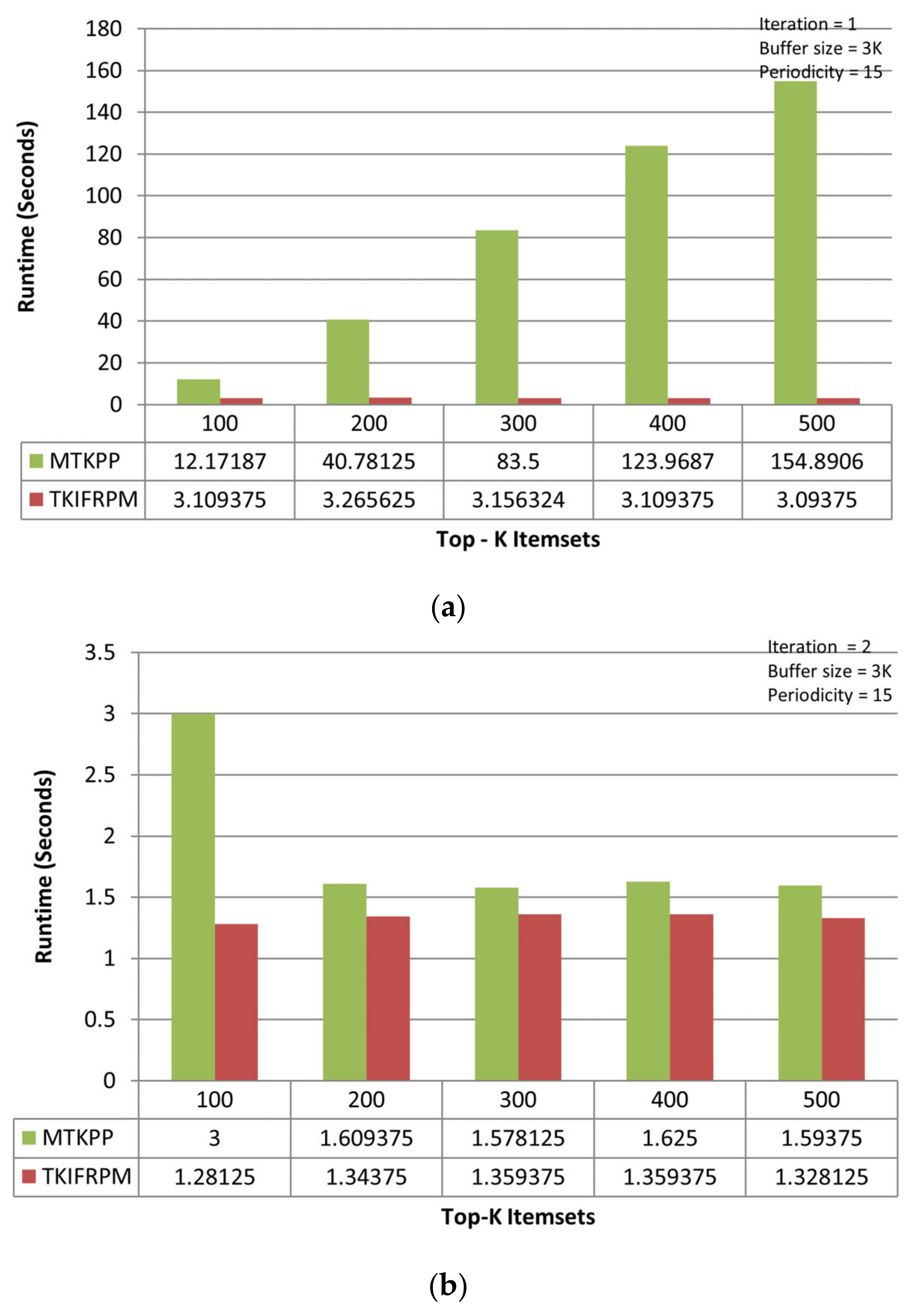 Applsci 13 00654 g003a 550