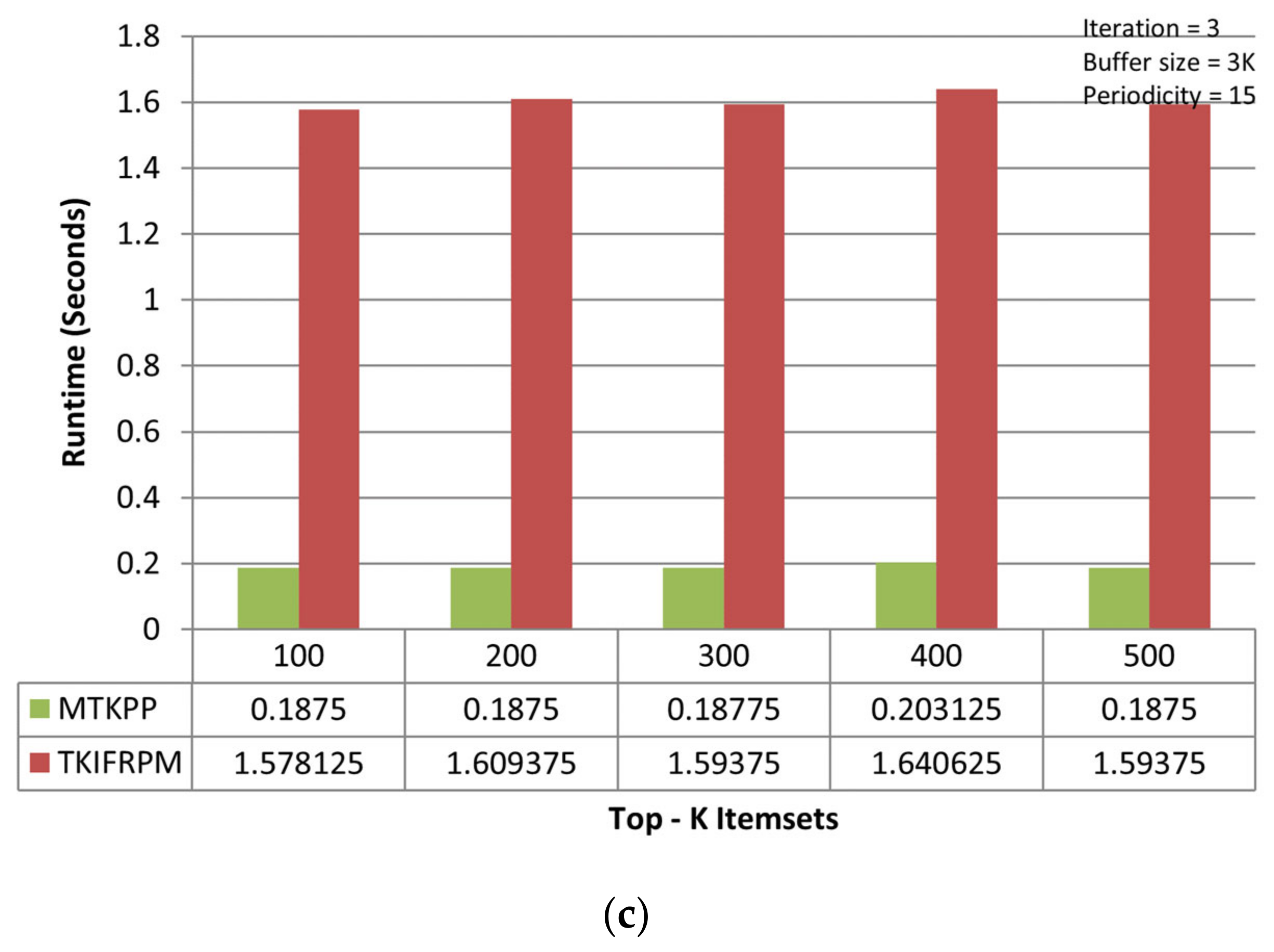Applsci 13 00654 g003b 550