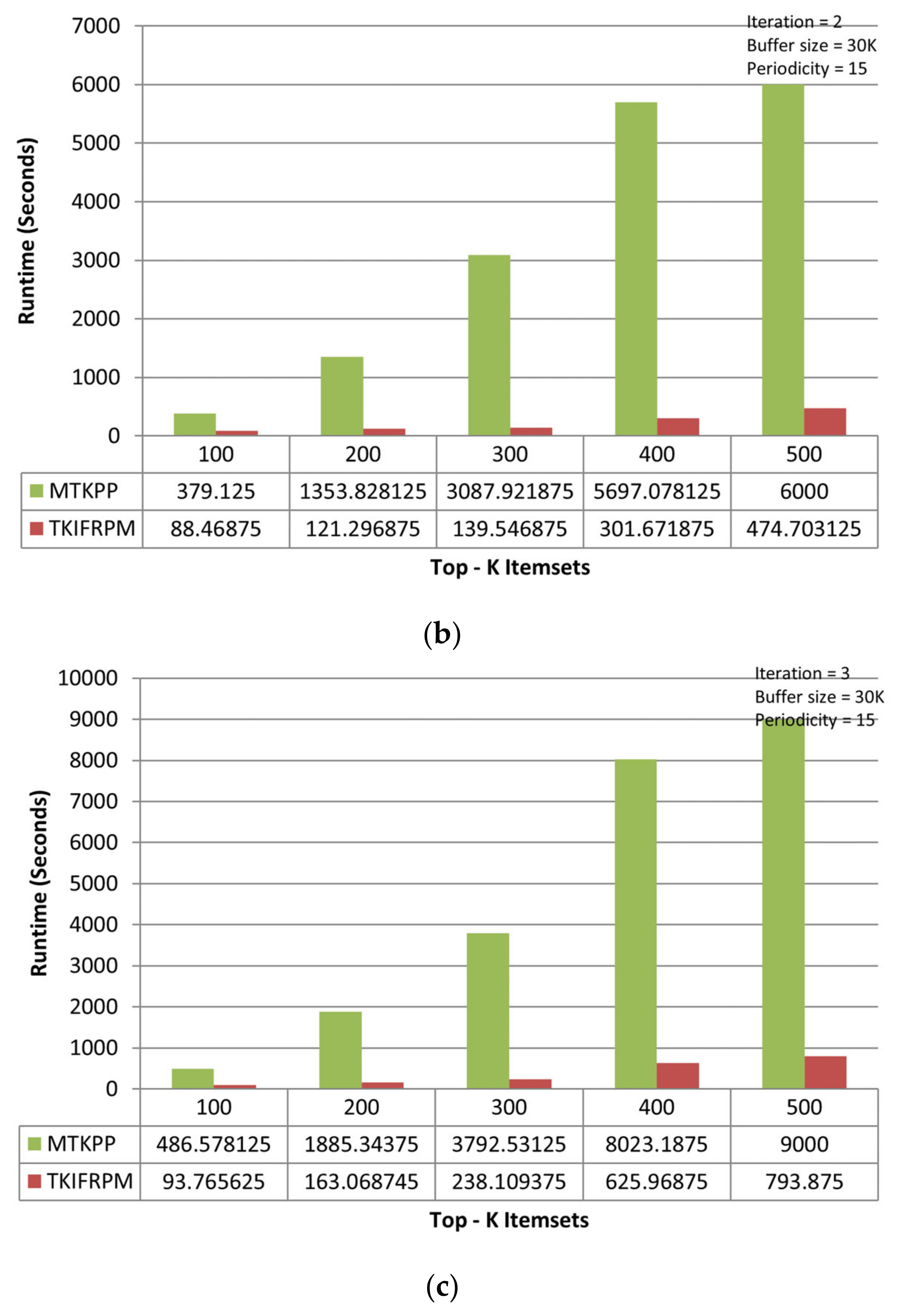 Applsci 13 00654 g004b 550