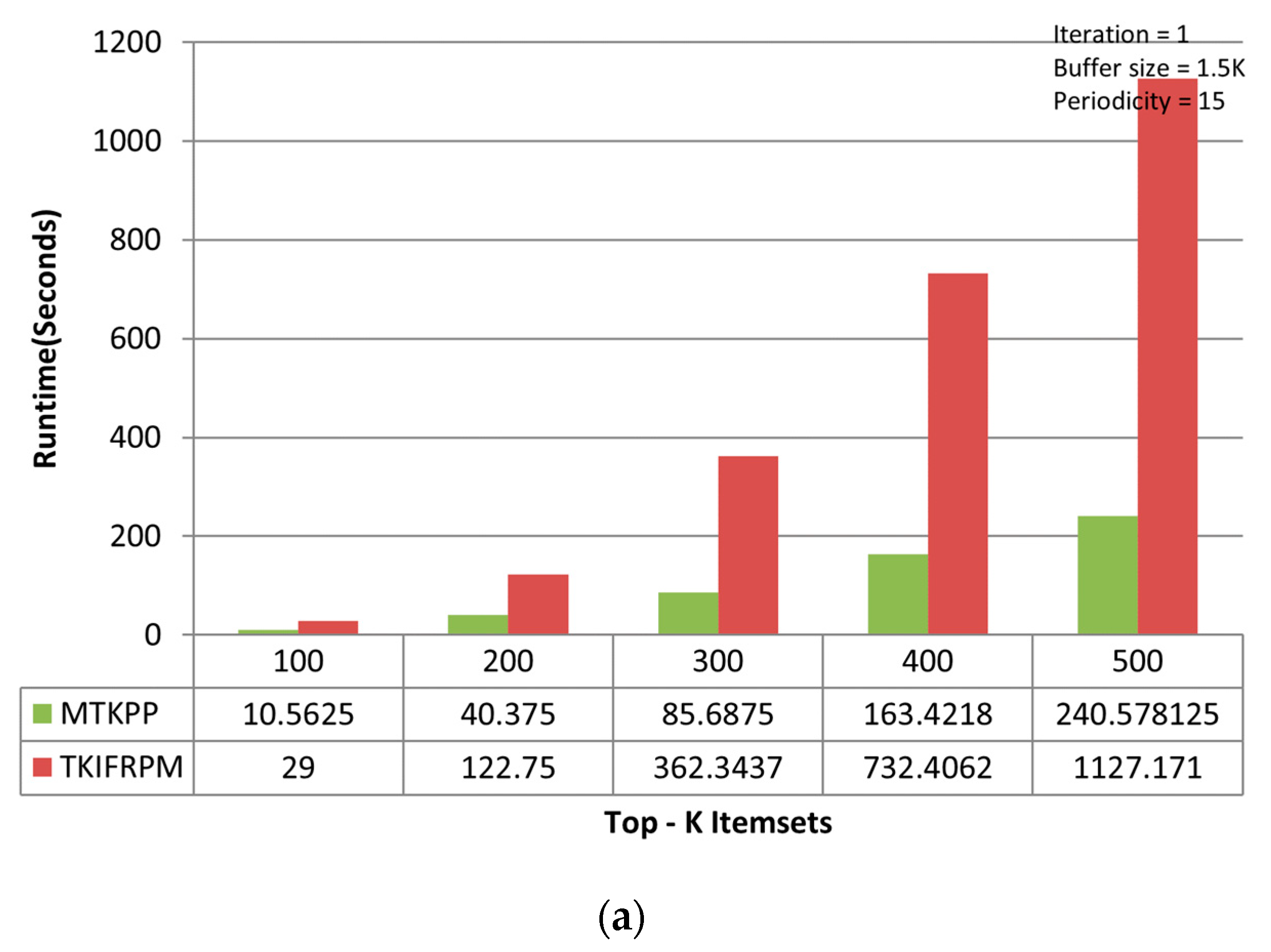 Applsci 13 00654 g005a 550