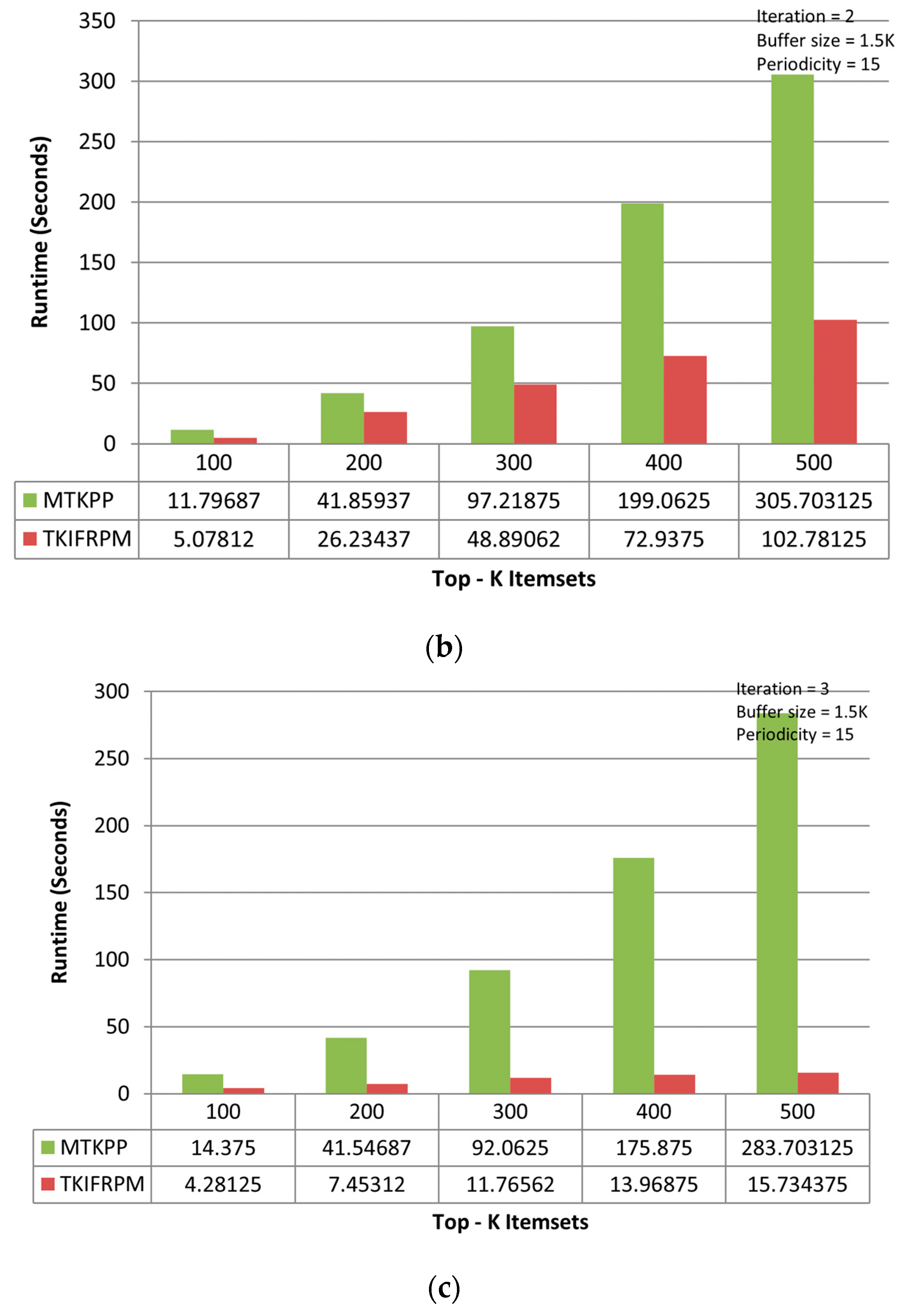 Applsci 13 00654 g005b 550