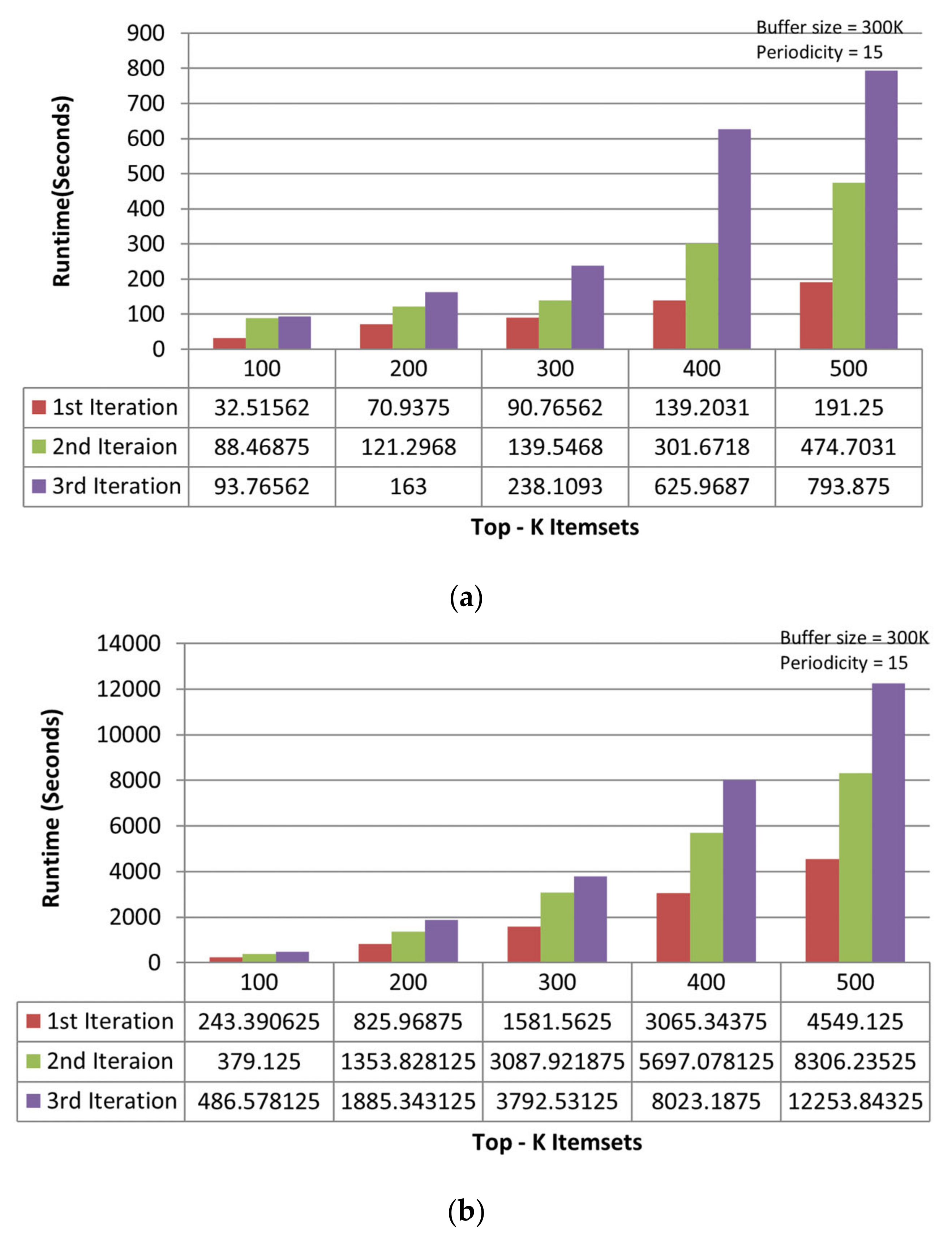 Applsci 13 00654 g007 550
