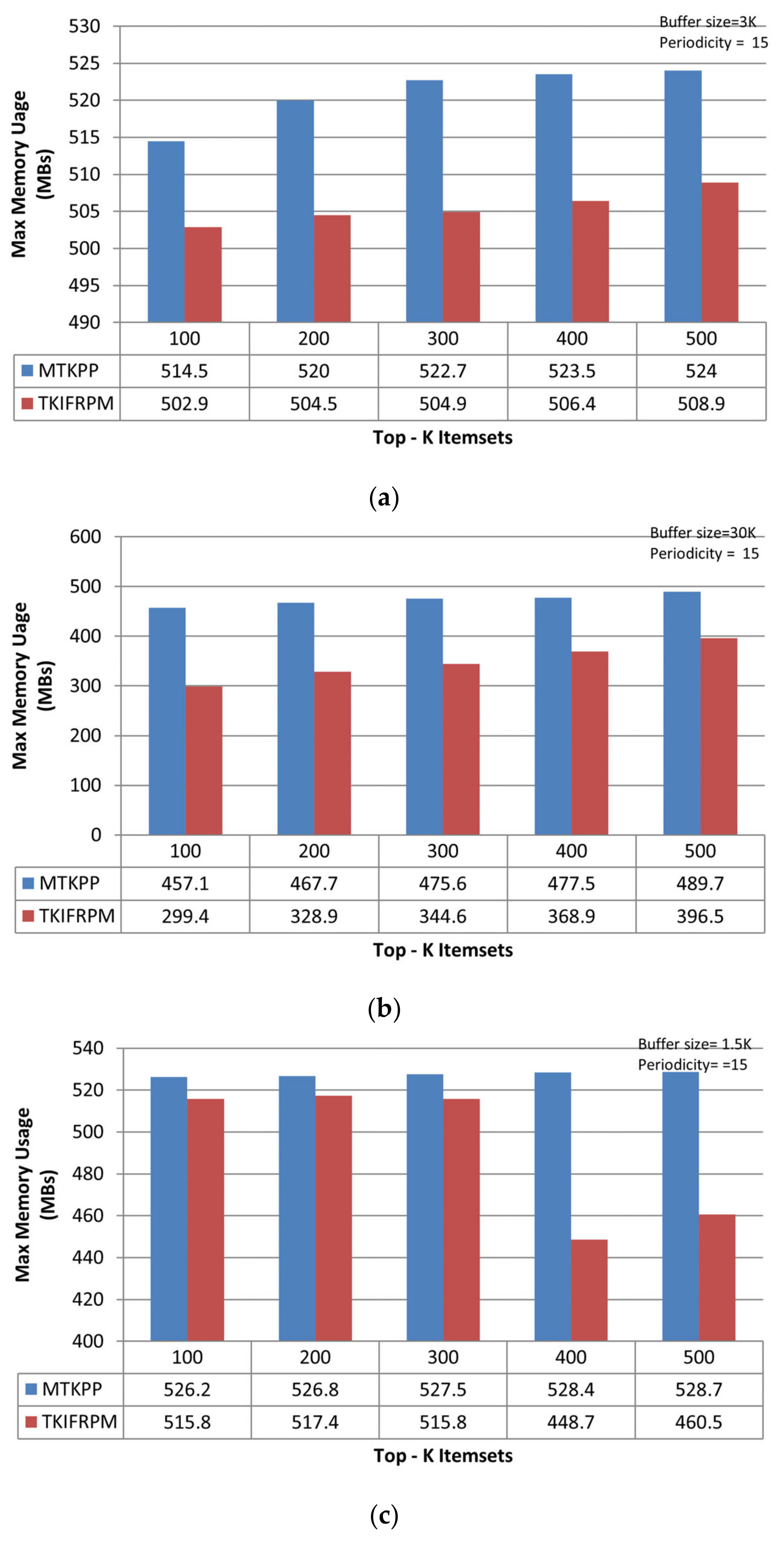 Applsci 13 00654 g009 550