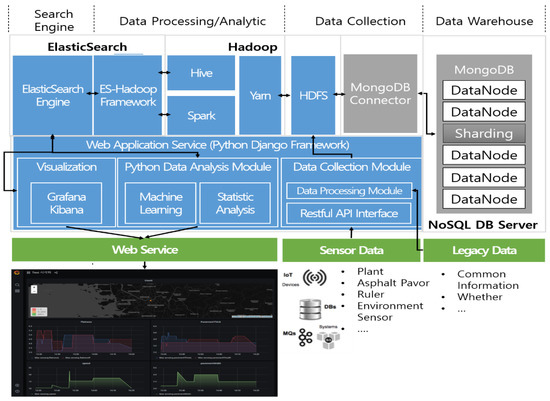 Applied Sciences | Free Full-Text | Fast Real-Time Data Process ...