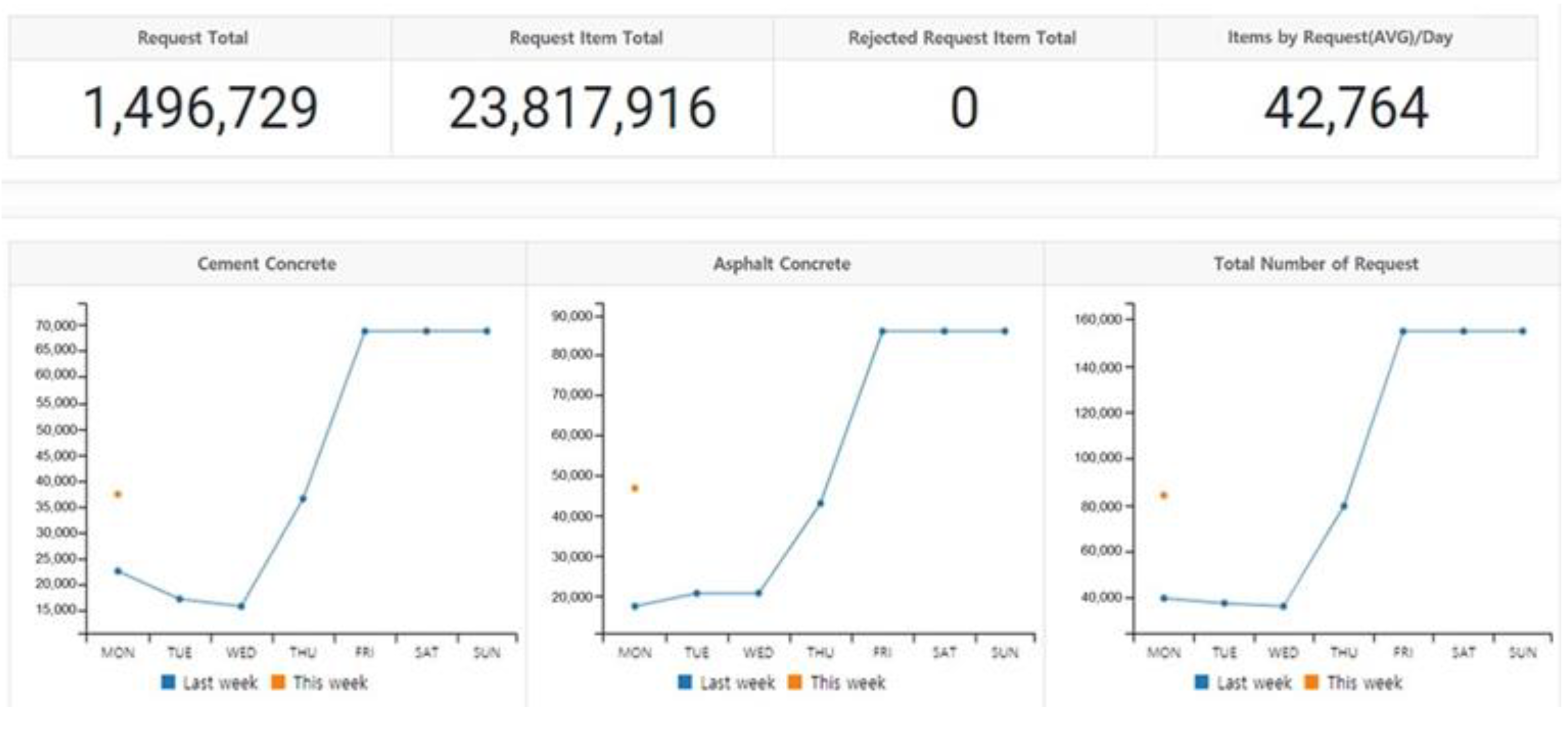 Applied Sciences | Free Full-Text | Fast Real-Time Data Process ...