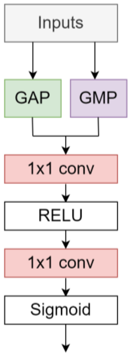 Applsci 13 00662 g002 550