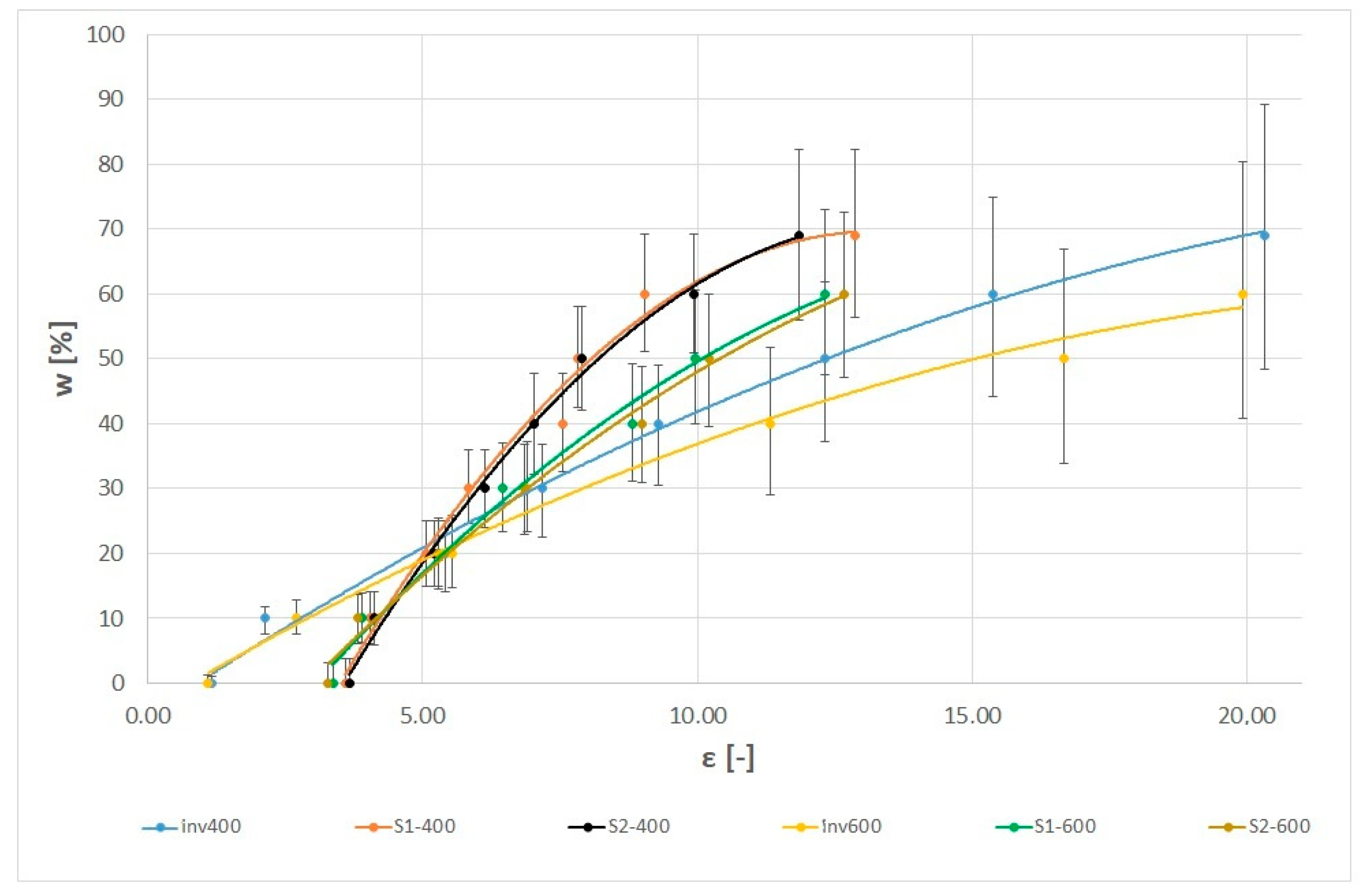 Applsci 13 00665 g004 Applsci 13 00665 g004