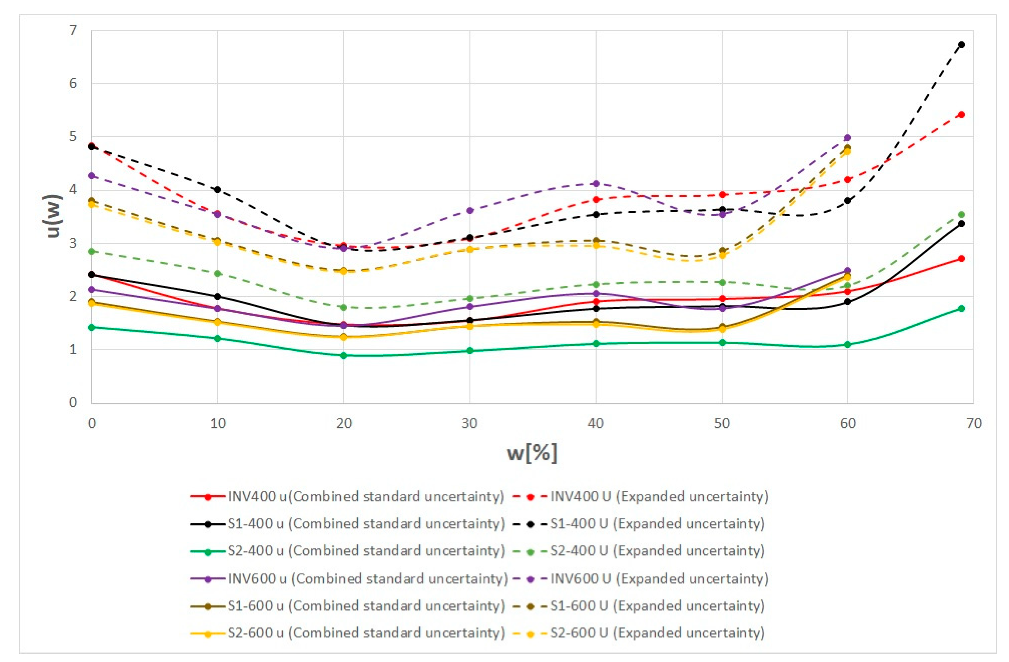 Applsci 13 00665 g005 Applsci 13 00665 g005