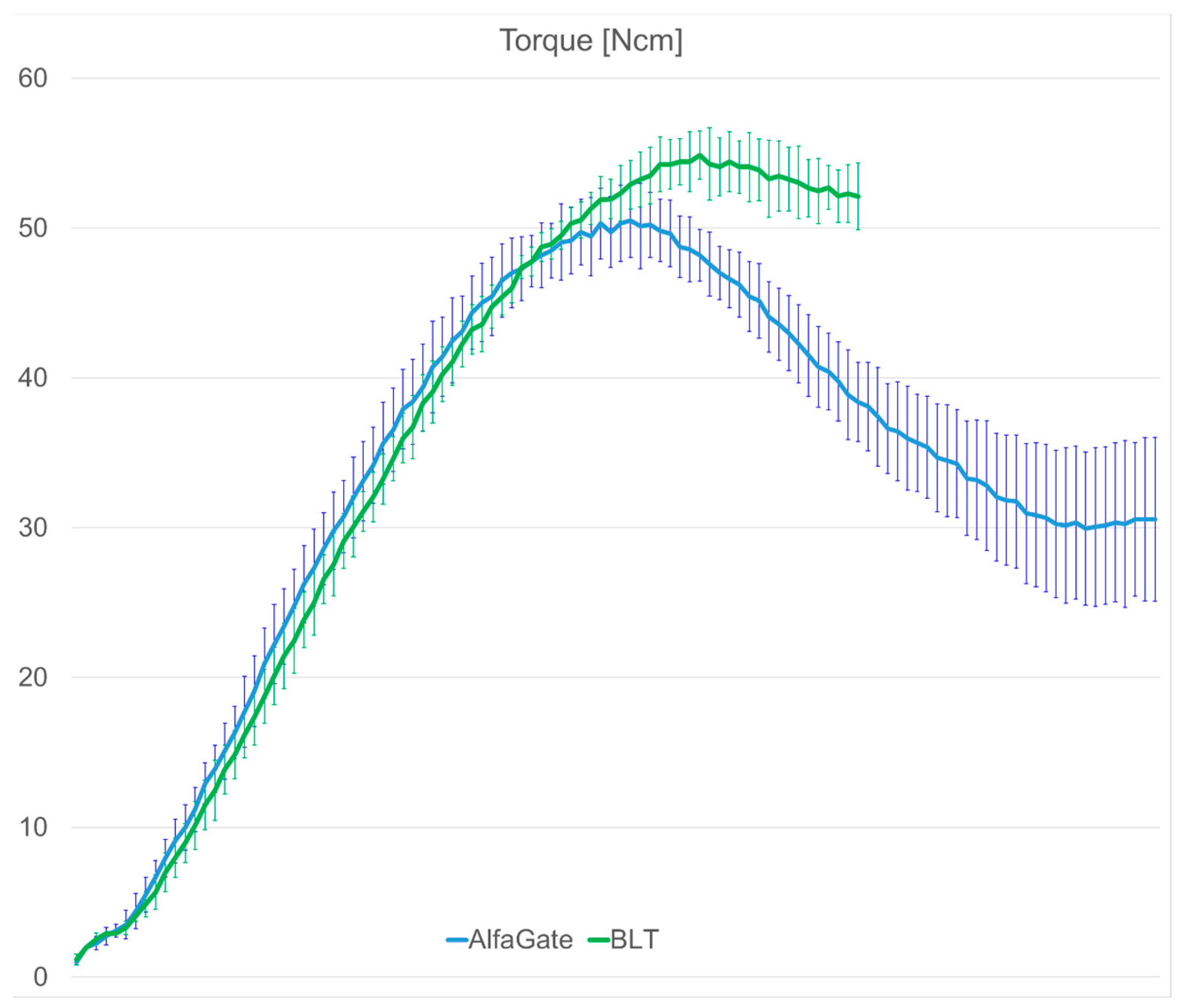 Applsci 13 00666 g003