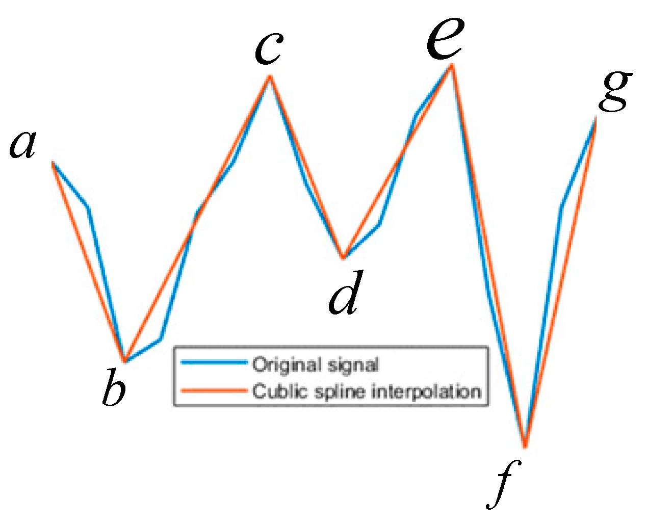 Applsci 13 00668 g001 Applsci 13 00668 g001