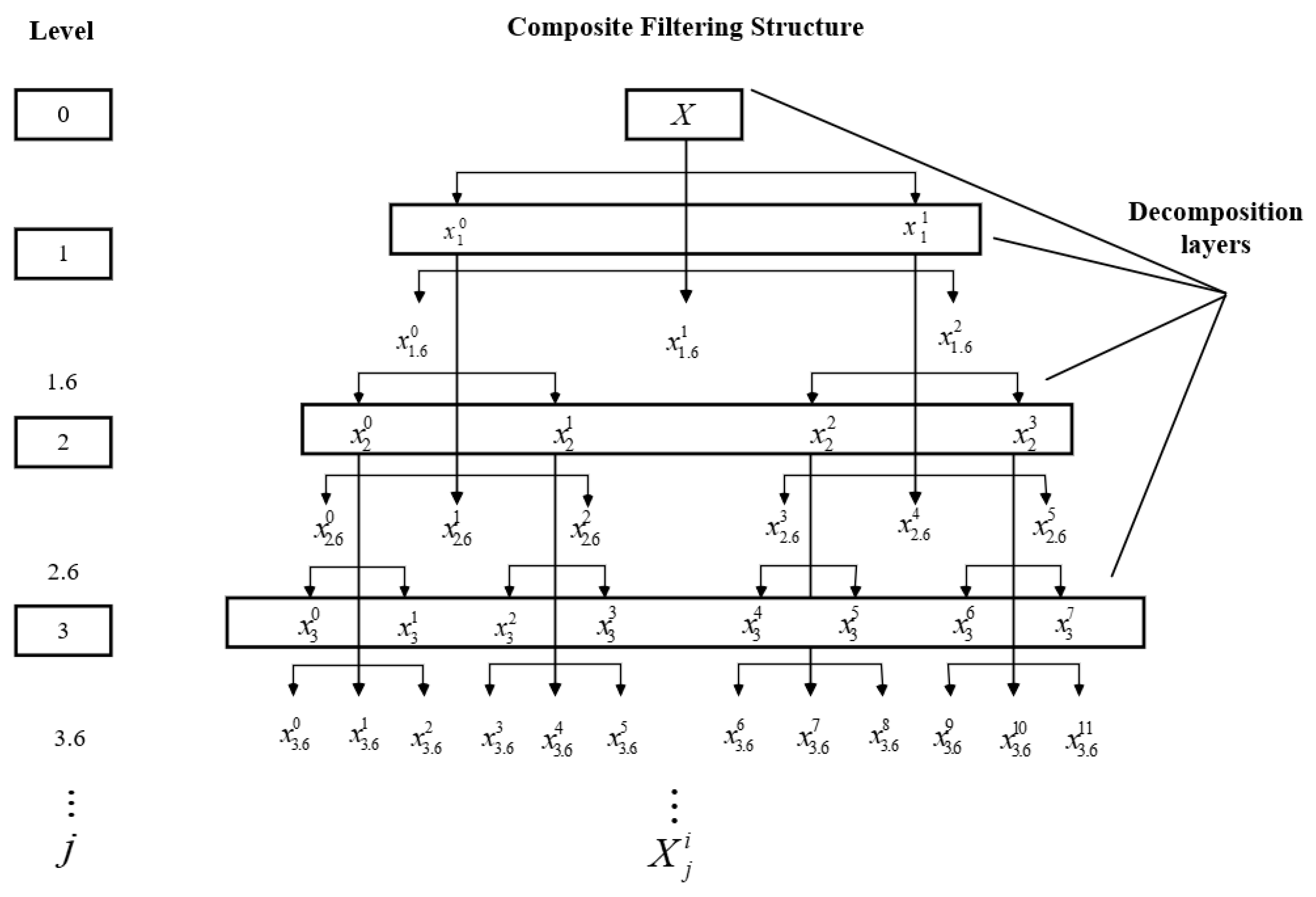 Applsci 13 00668 g003 Applsci 13 00668 g003