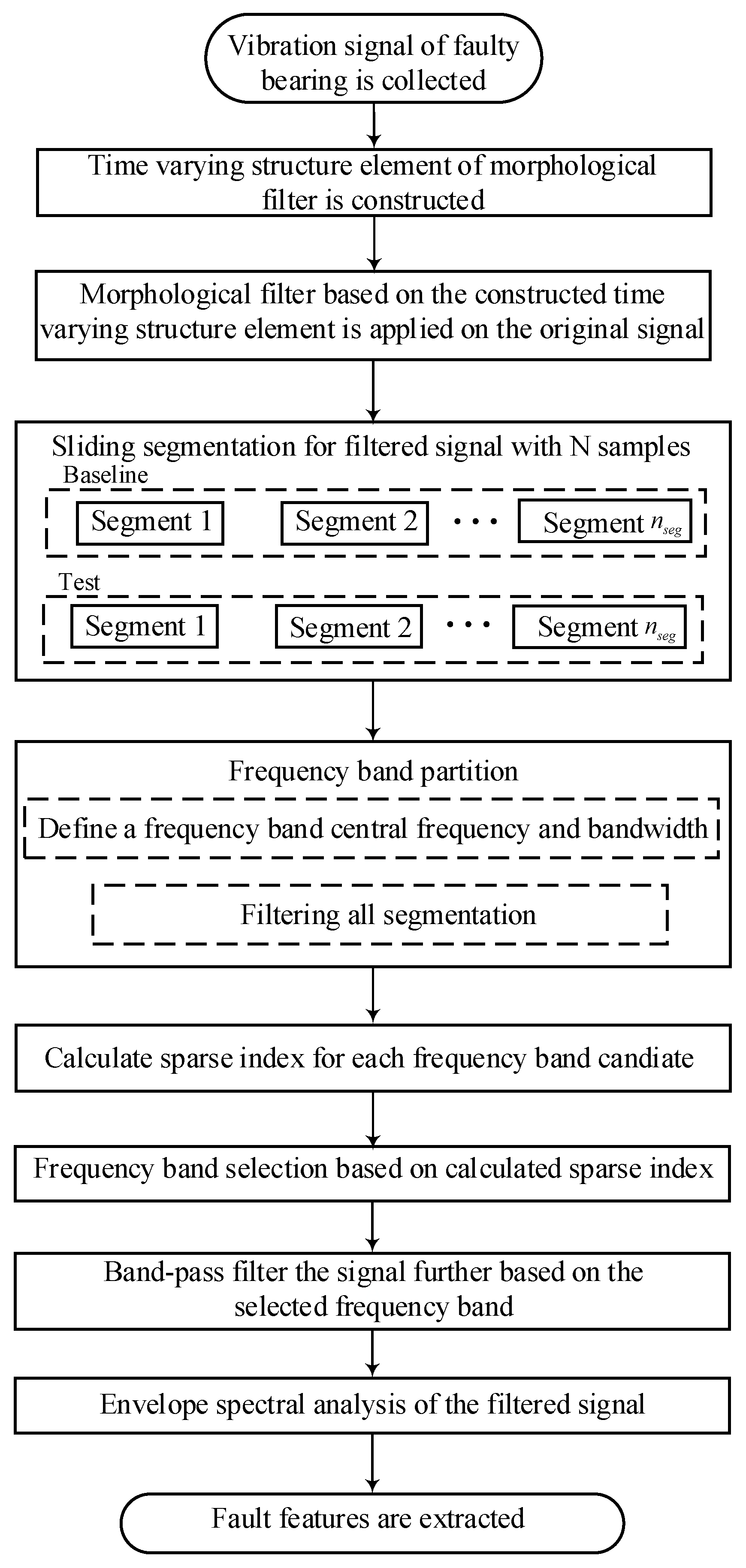 Applsci 13 00668 g005 Applsci 13 00668 g005