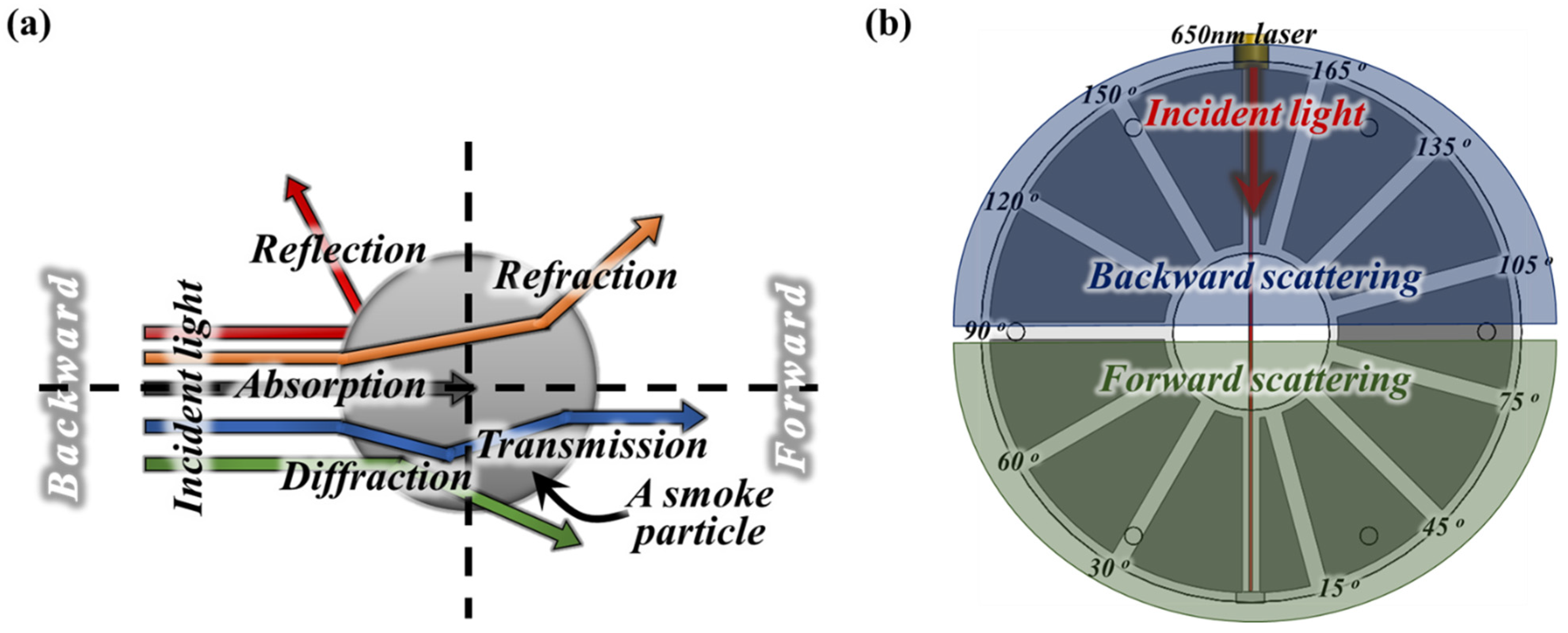 Applsci 13 00669 g002 Applsci 13 00669 g002