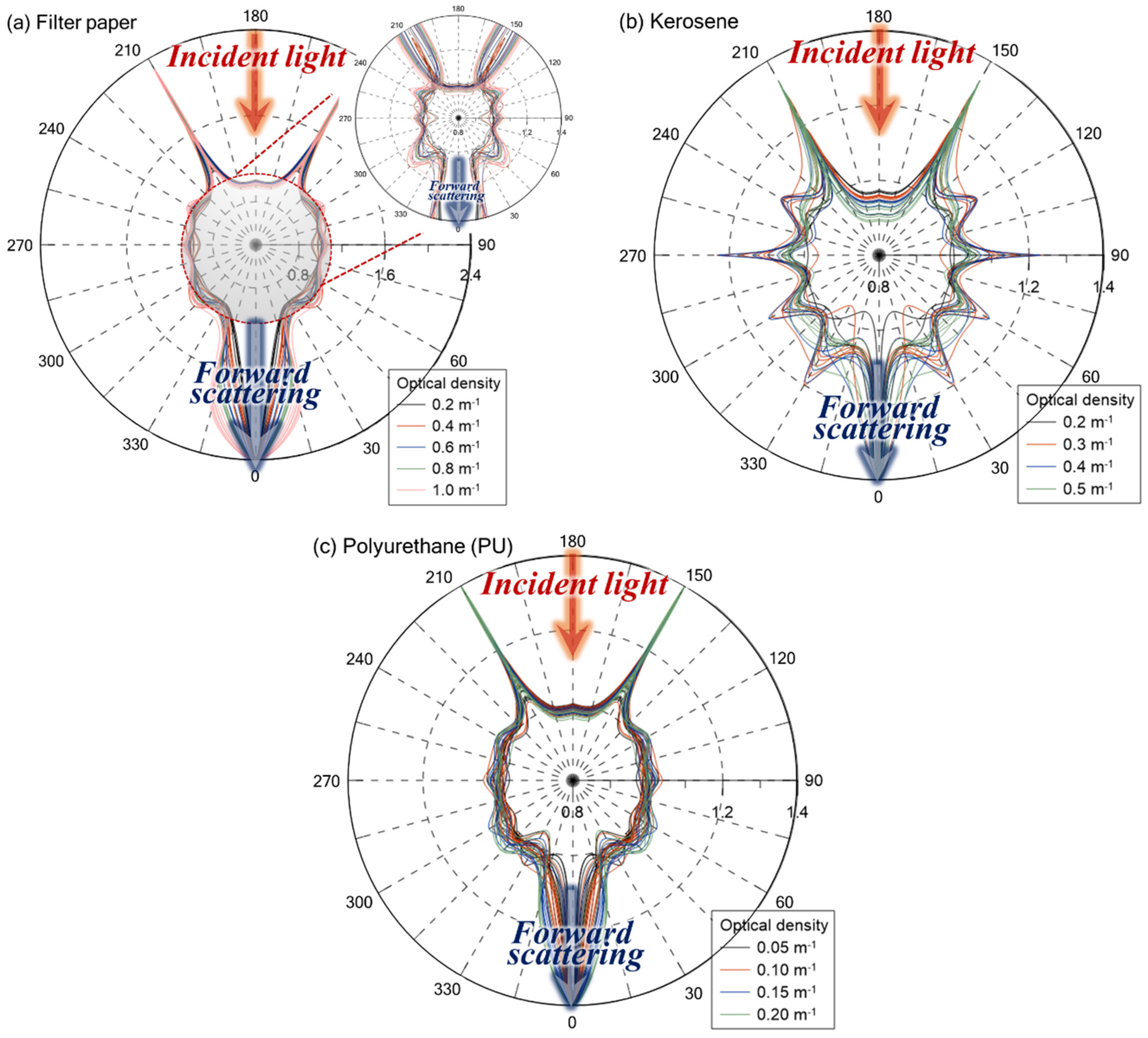 Applsci 13 00669 g005 Applsci 13 00669 g005
