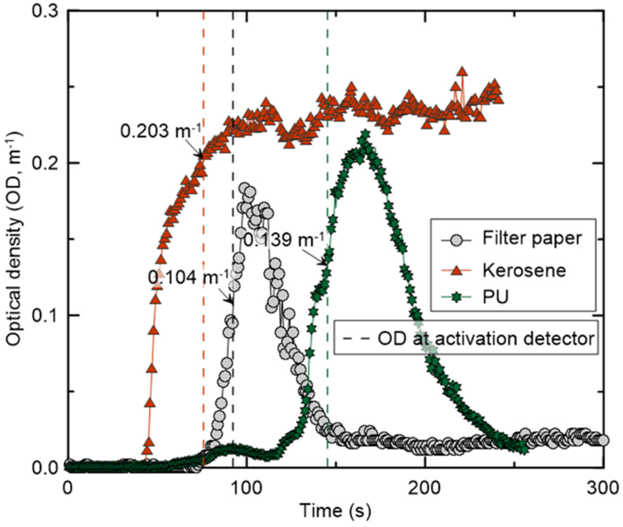 Applsci 13 00669 g006 Applsci 13 00669 g006
