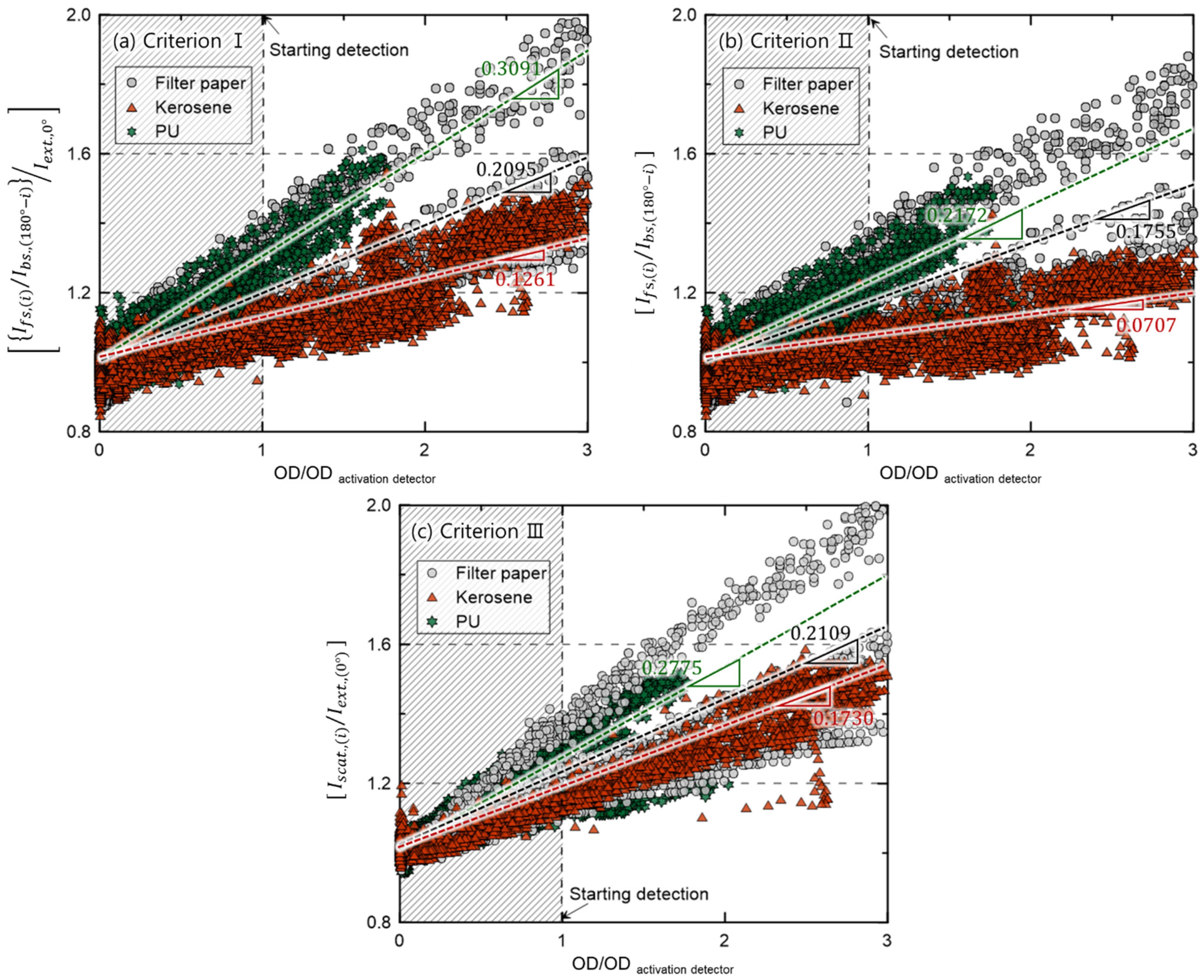 Applsci 13 00669 g007 Applsci 13 00669 g007