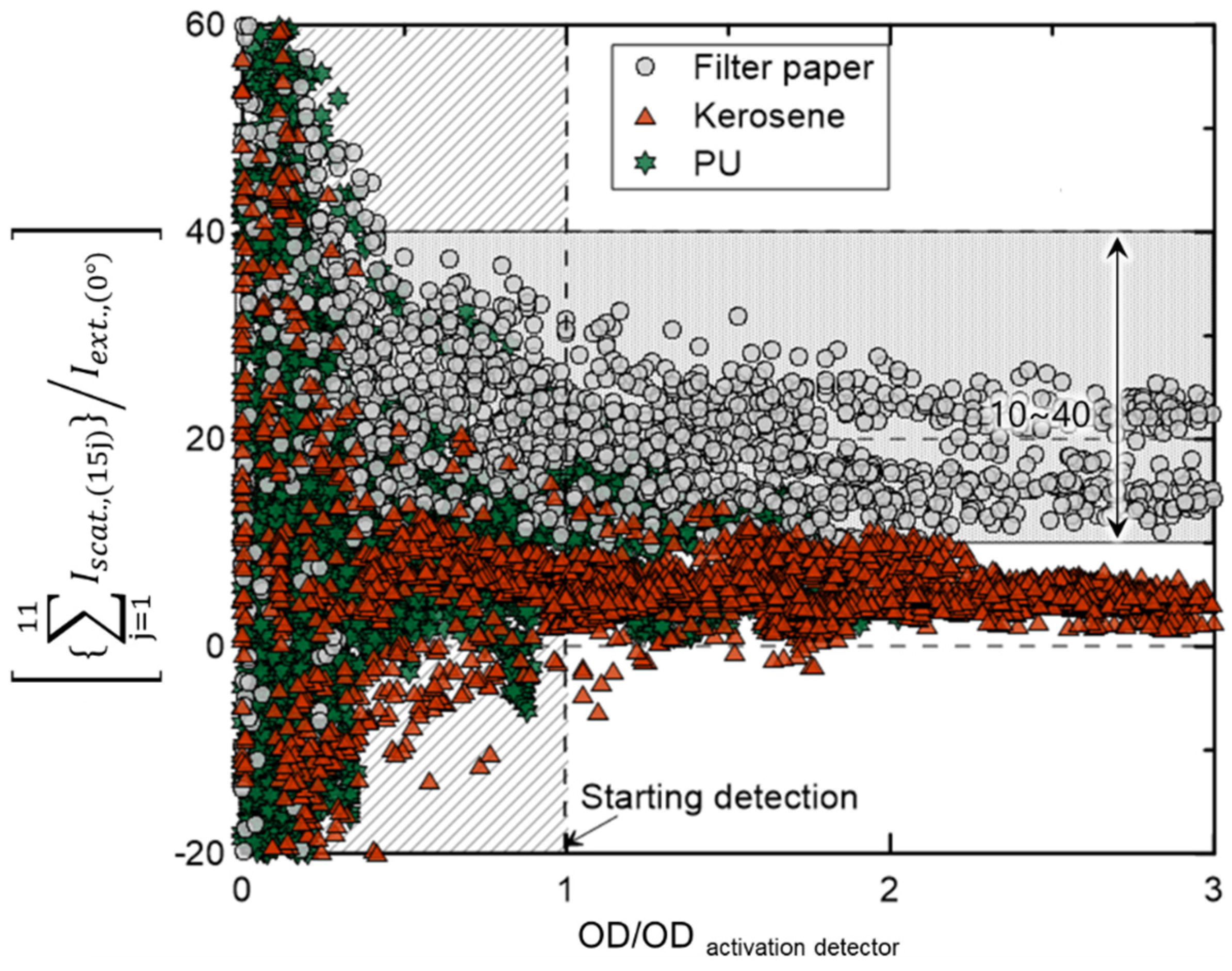 Applsci 13 00669 g008 Applsci 13 00669 g008