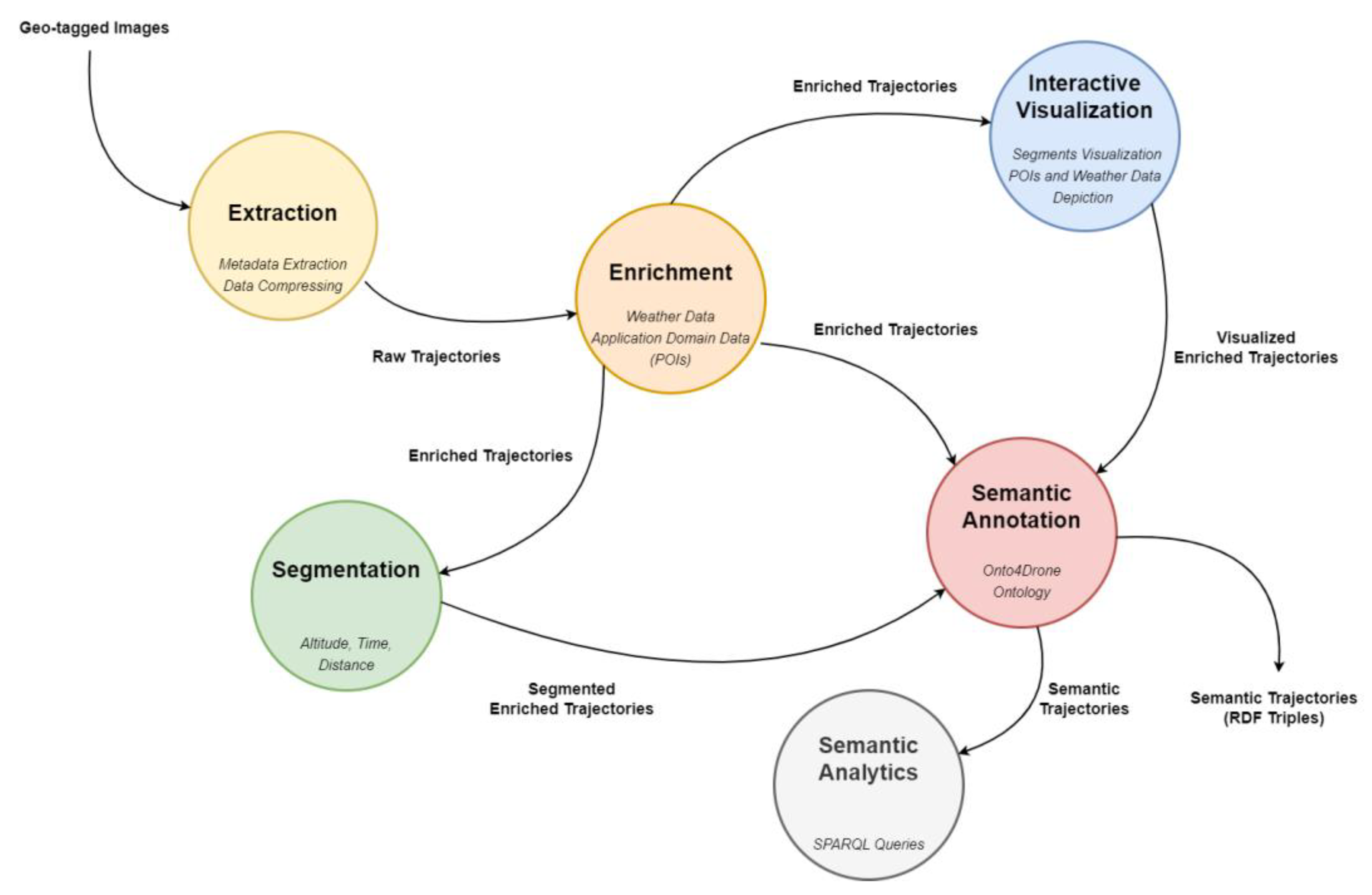 Applsci 13 00670 g002