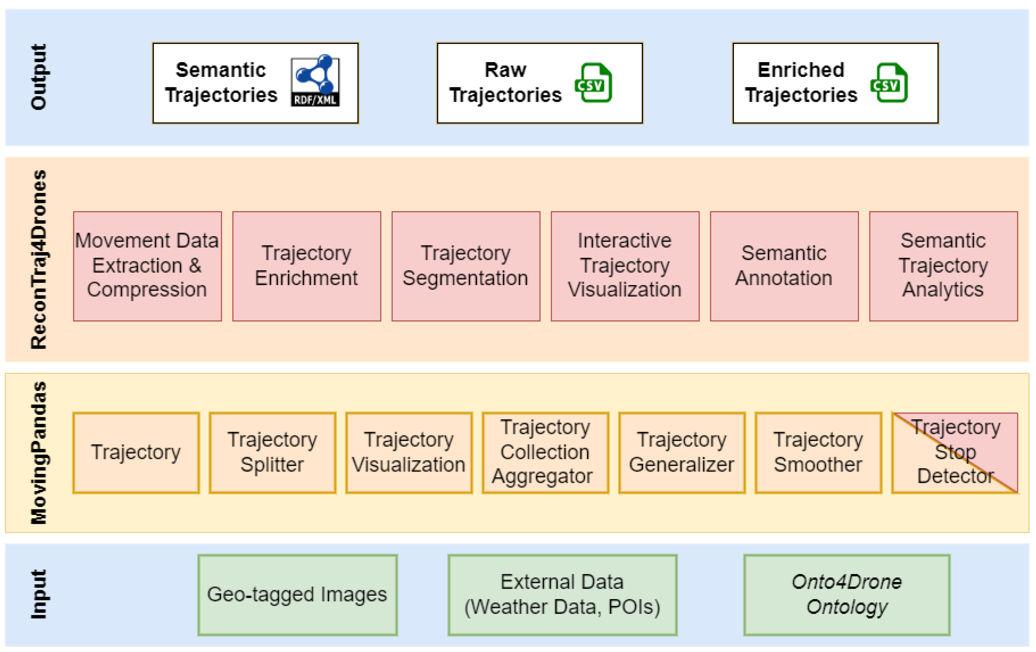 Applsci 13 00670 g003