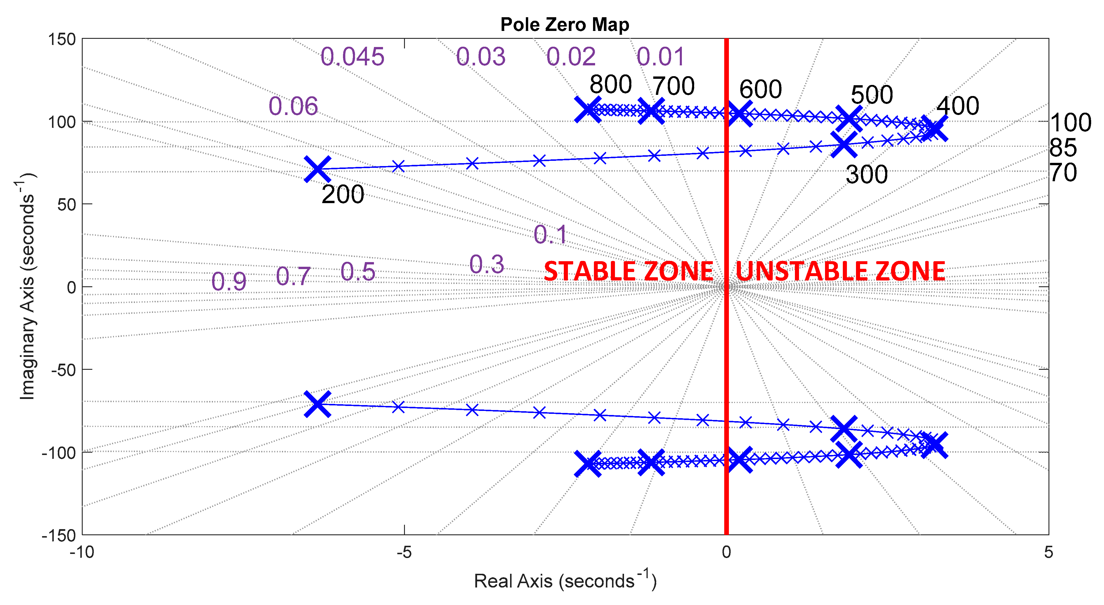 Applsci 13 00672 g007 Applsci 13 00672 g007