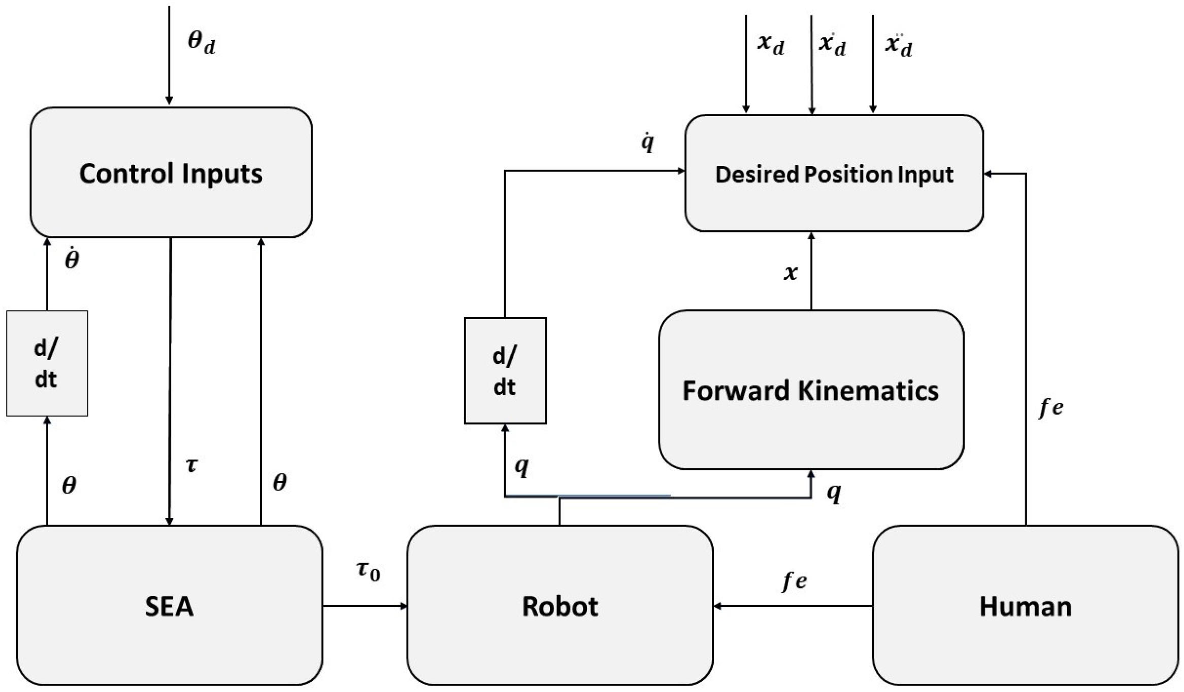 Applsci 13 00675 g006
