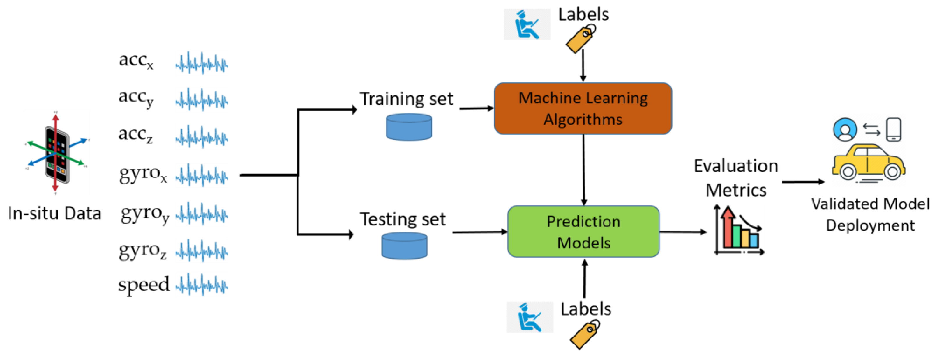Applsci 13 00683 g006