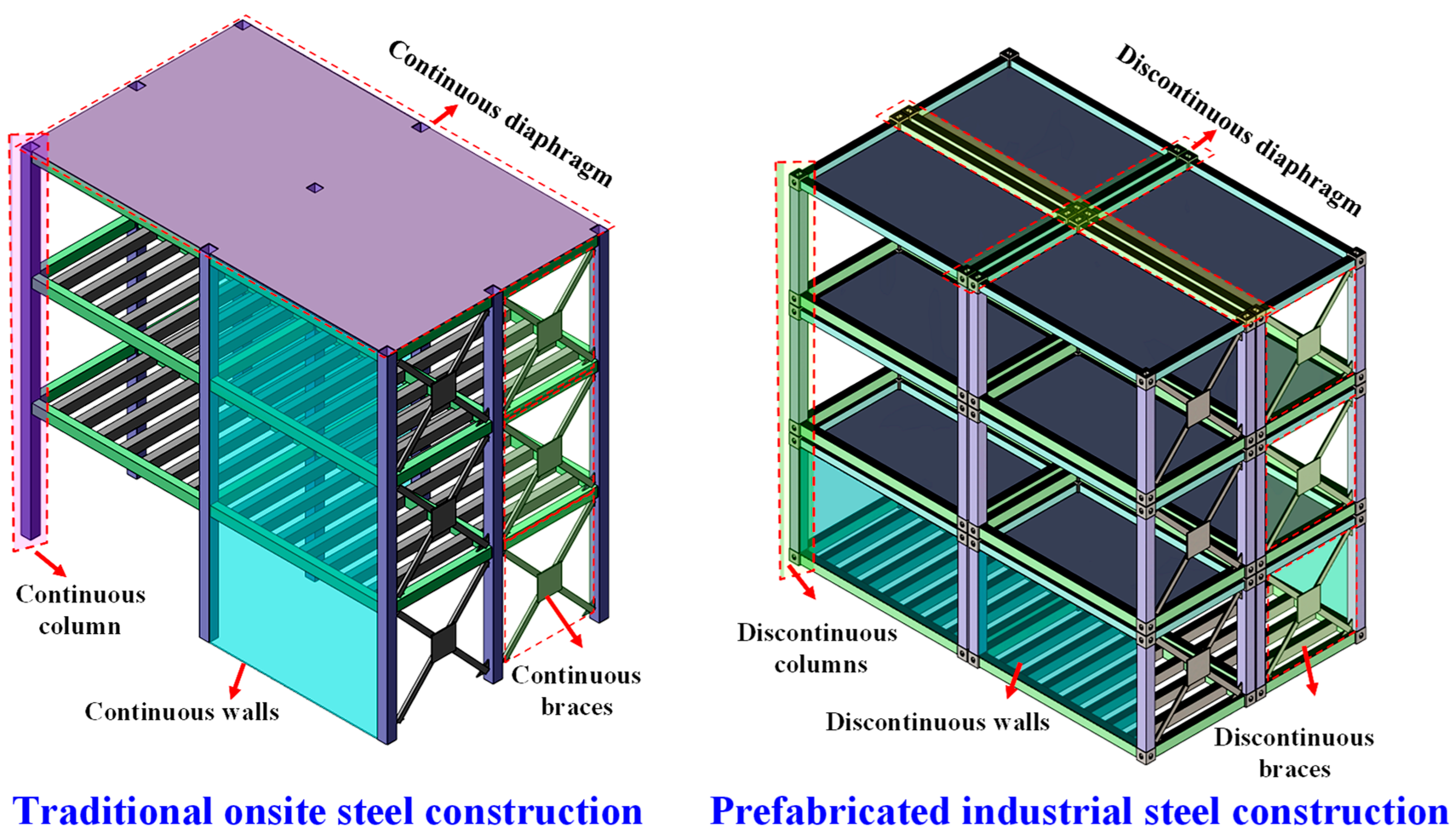Lateral-Force Collectors for Seismic and Wind-Resistant Framing