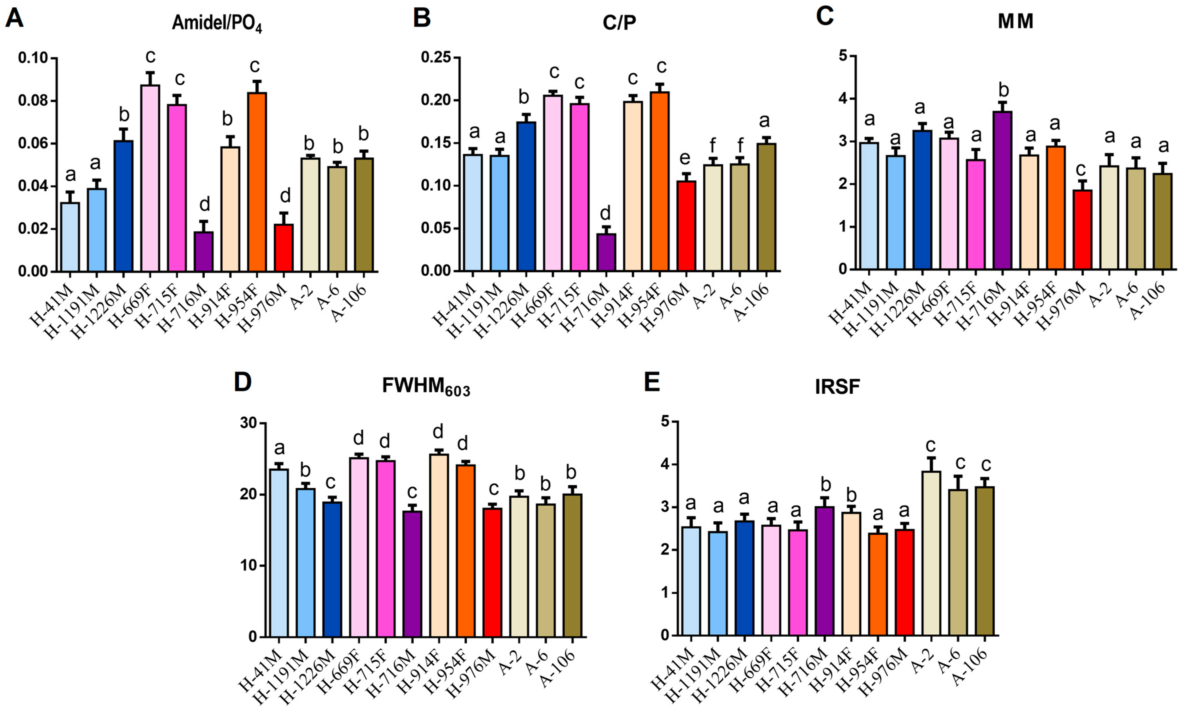 Applsci 13 00687 g004