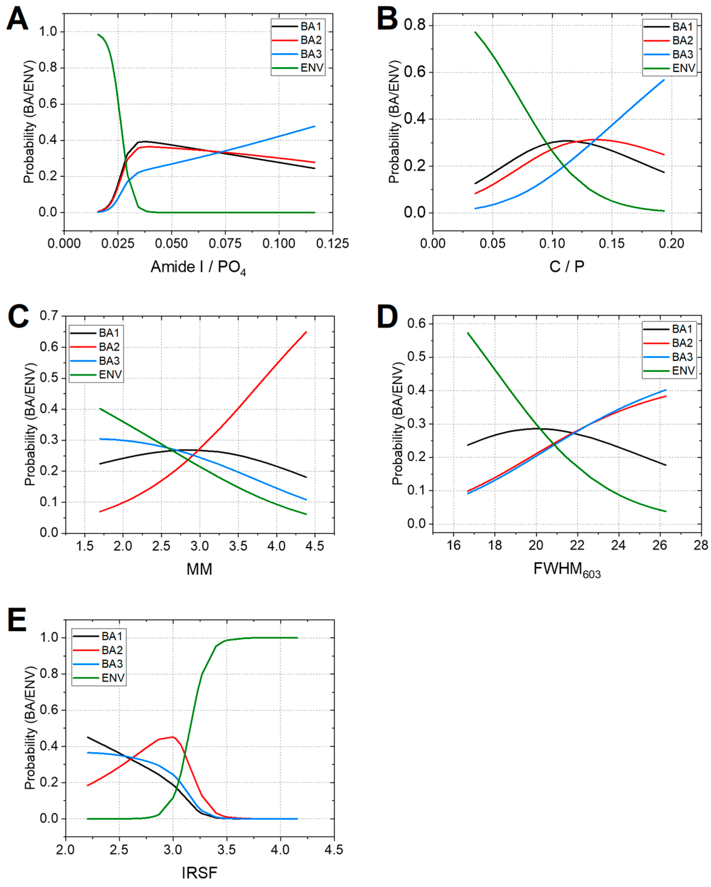 Applsci 13 00687 g006