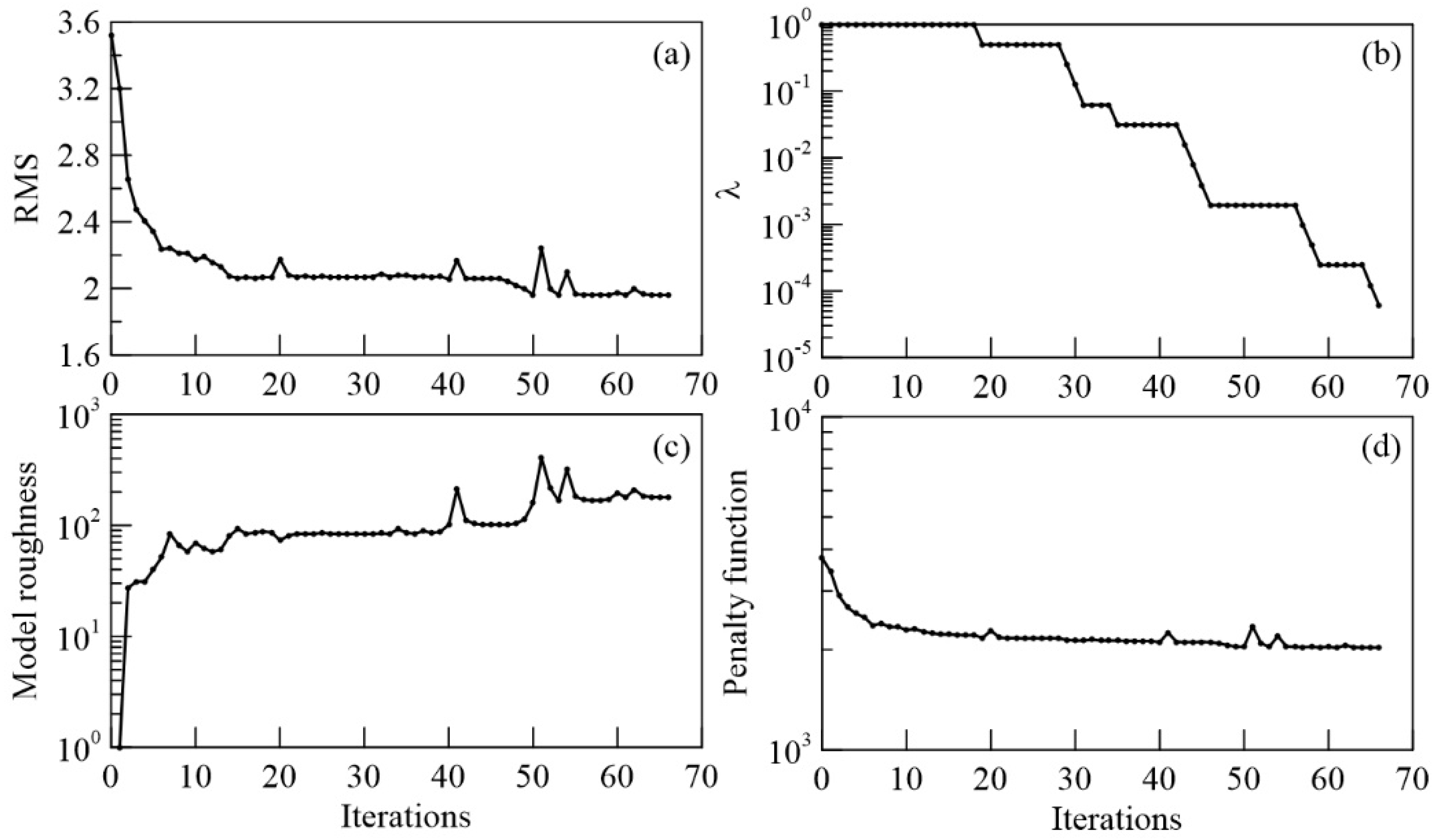 Applsci 13 00689 g005