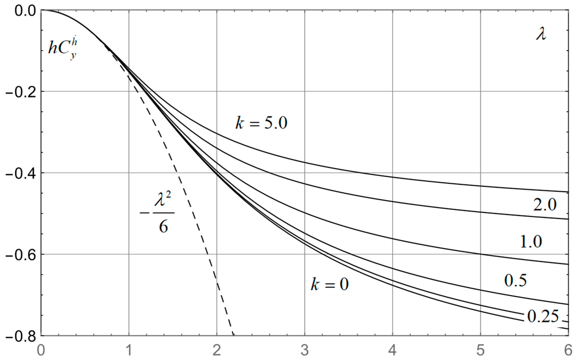 Applsci 13 00690 g002 550