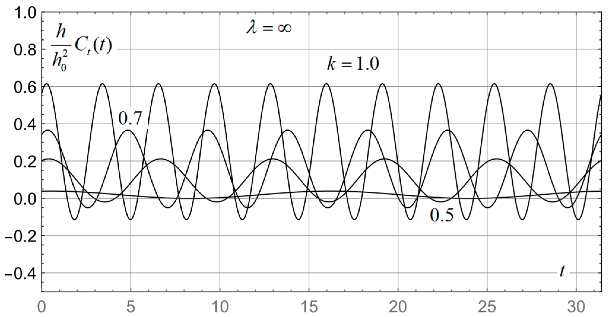 Applsci 13 00690 g007 550