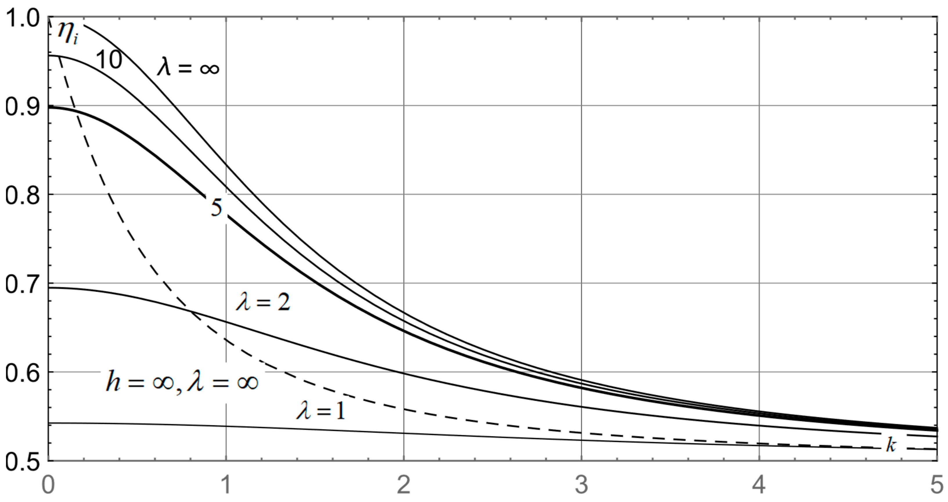 Applsci 13 00690 g010 550