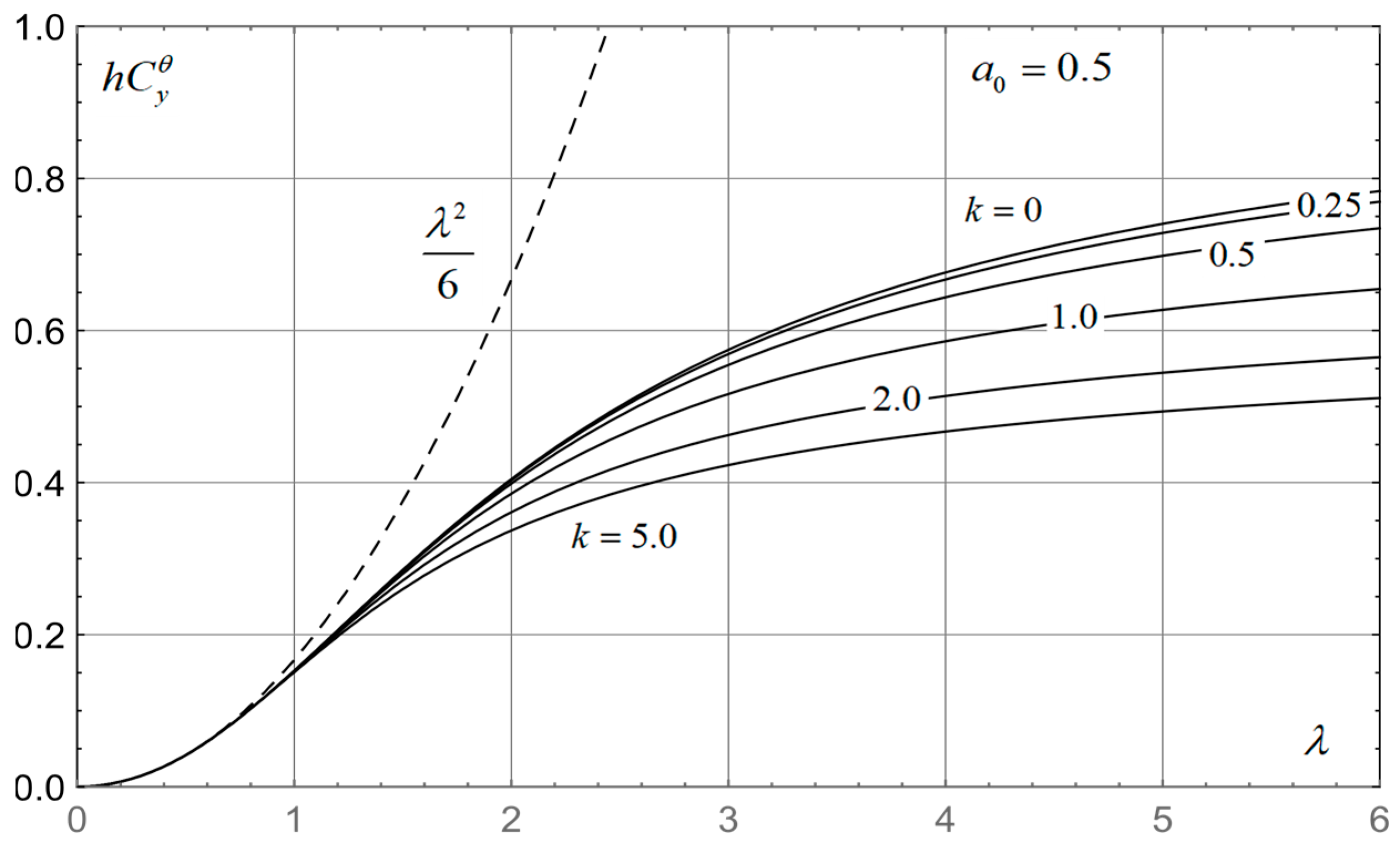 Applsci 13 00690 g012 550