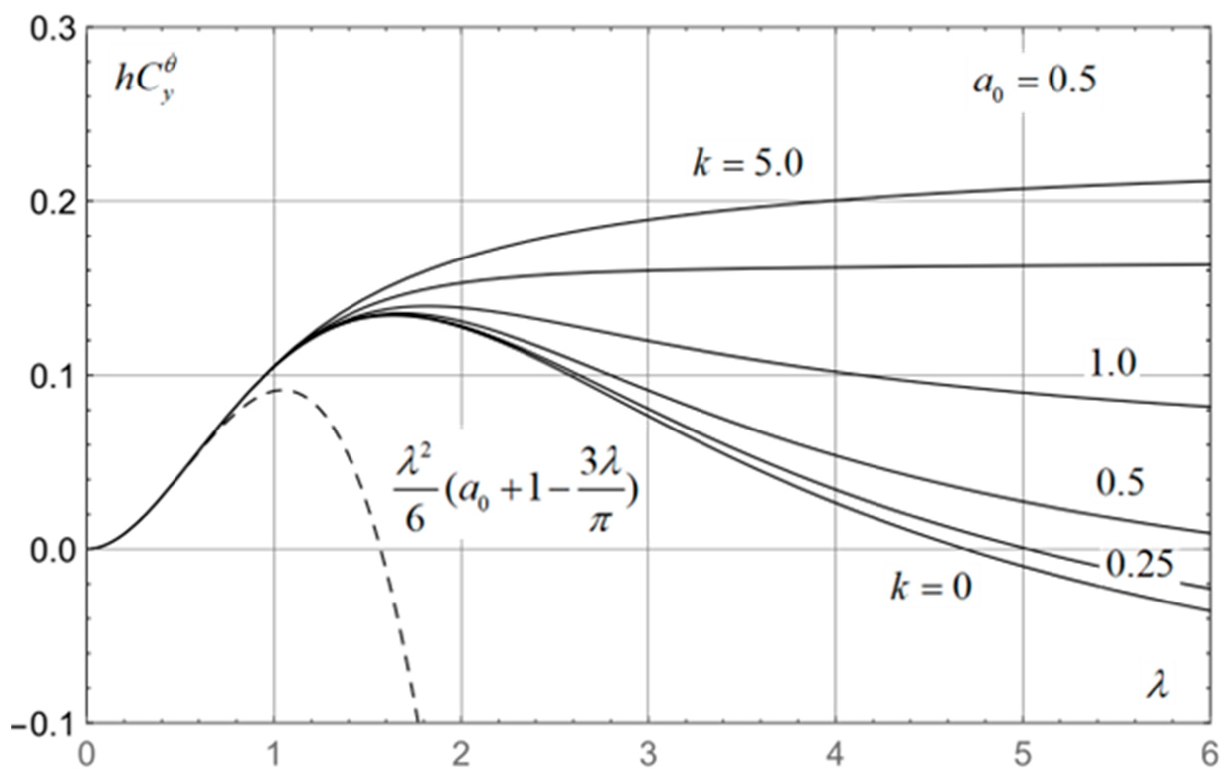 Applsci 13 00690 g013 550