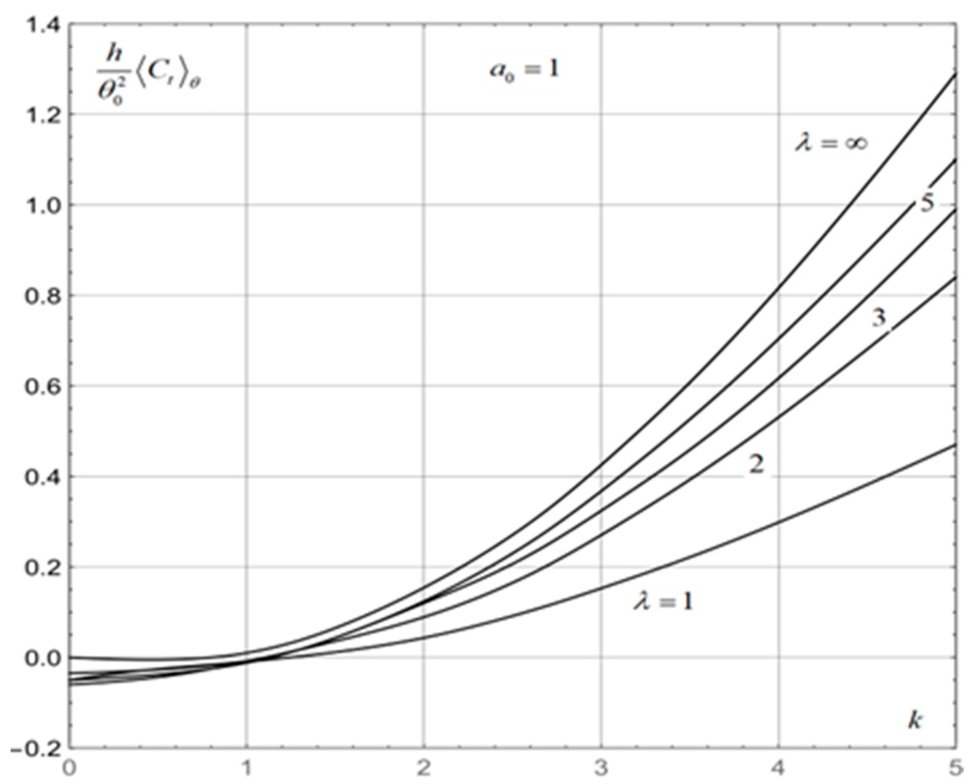 Applsci 13 00690 g014 550