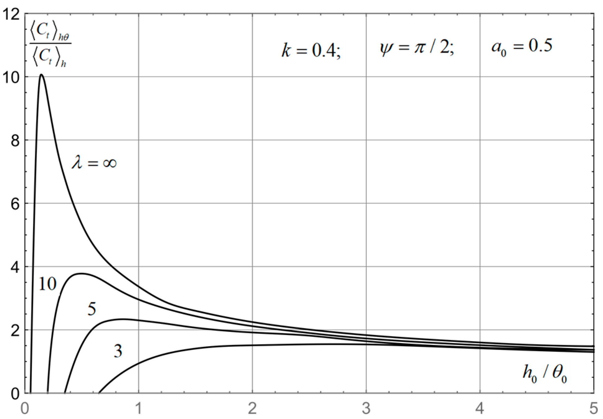 Applsci 13 00690 g015 550