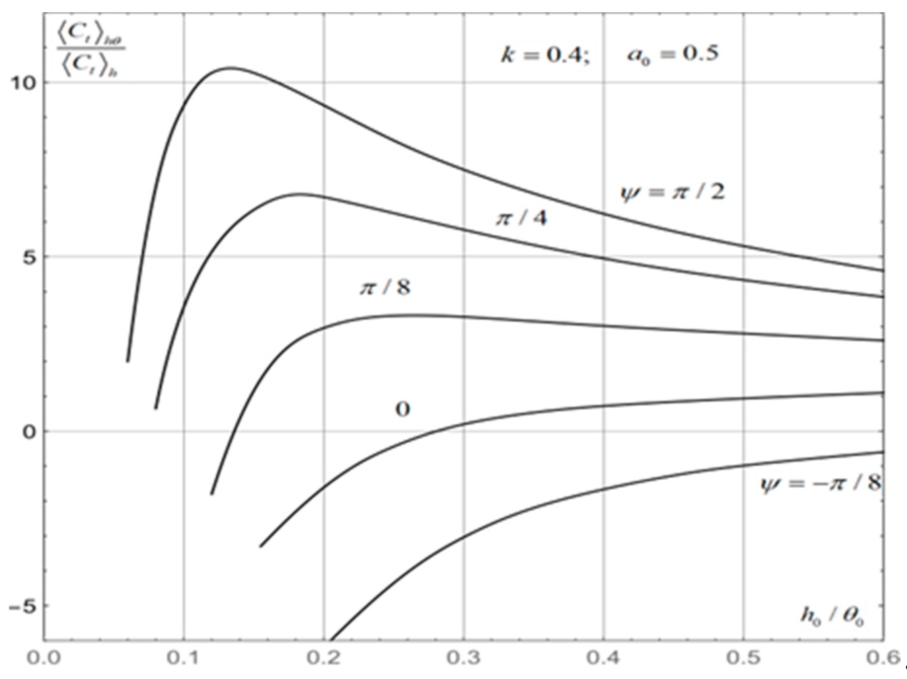 Applsci 13 00690 g016 550