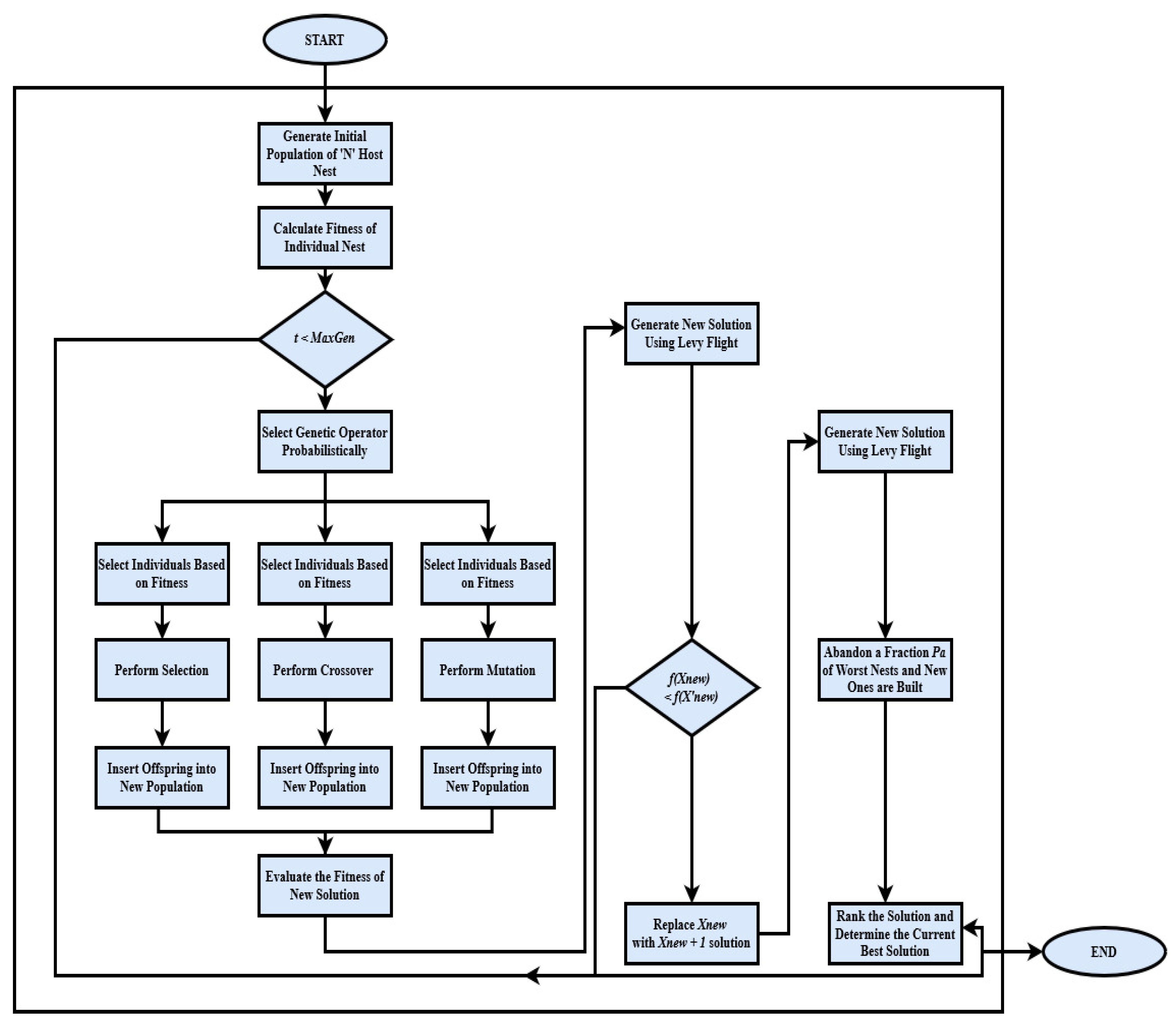 Applsci 13 00697 g002