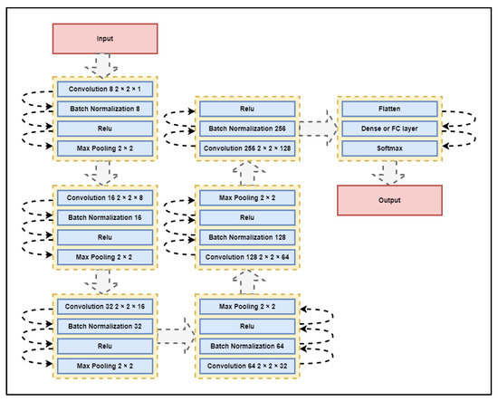 Modified Genetic Algorithm with Deep Learning for Fraud Transactions of ...